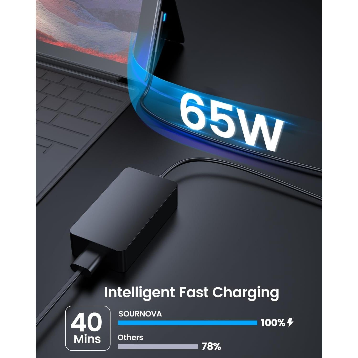 Cargador de Laptop SOURNOVA 65W para Microsoft Surface