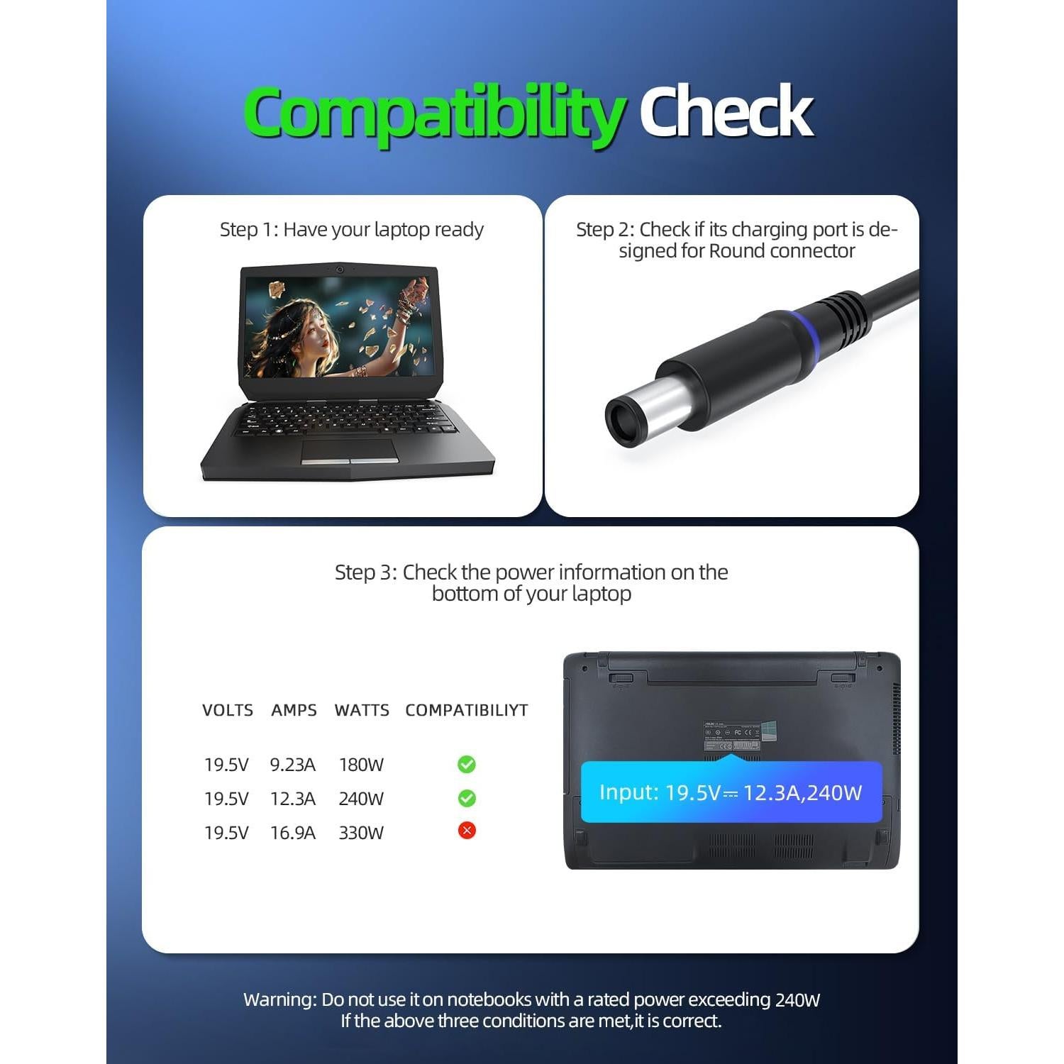 Cargador 240W Dexpt para Dell Alienware M15 M17 G5 G7