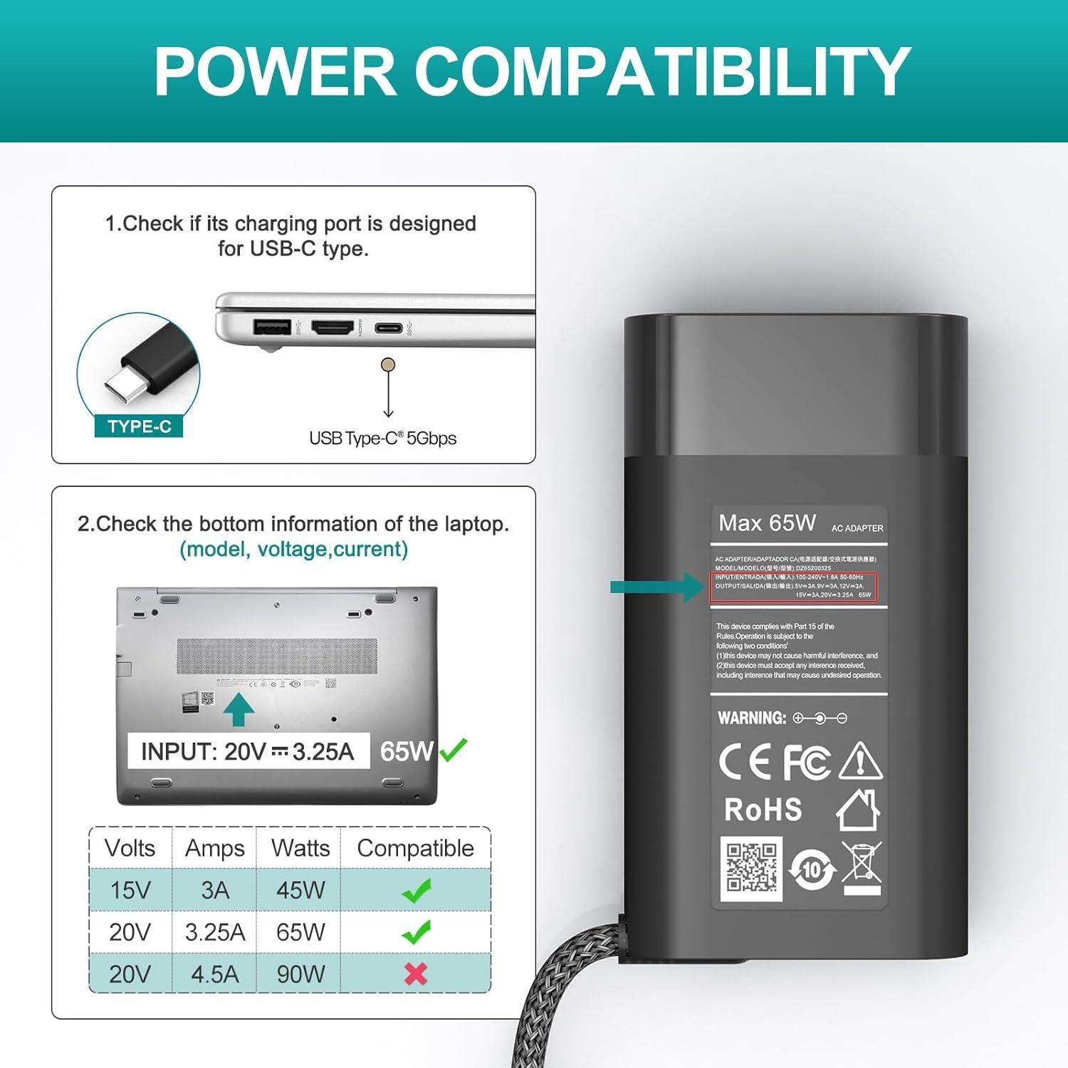 Cargador USB C 65W DONGGUAN para HP Spectre, Envy, Elite