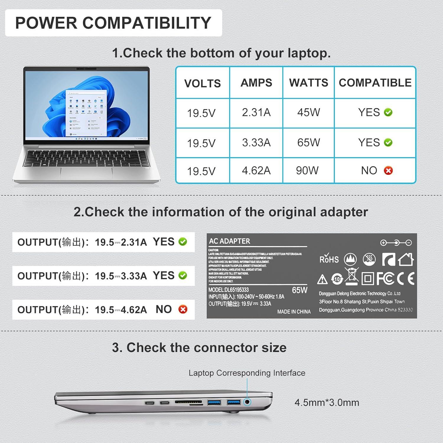 Cargador de Laptop PENTEBNGO 65W Compatible HP Probook/Elitebook
