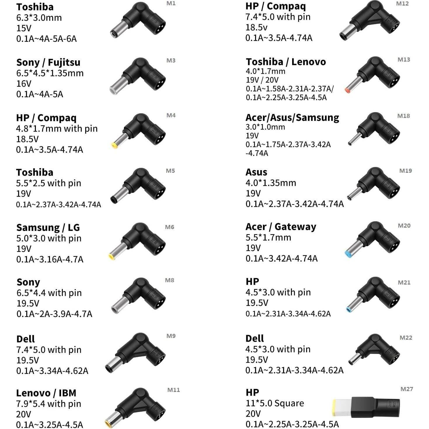 Cargador Universal ZOZO 65W para Laptop 15V 16V 18.5V 19V 19.5V 20V