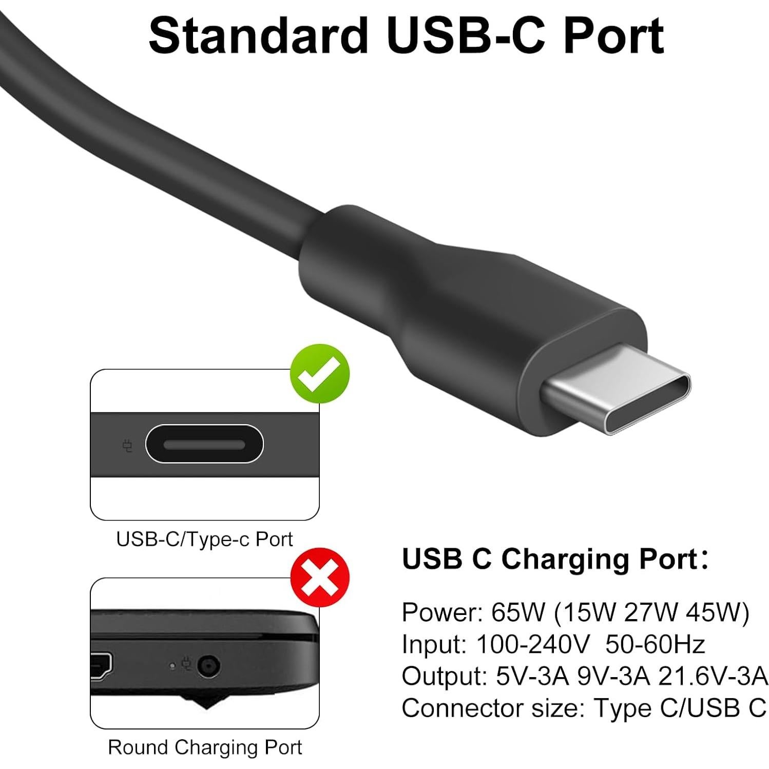 Cargador USB C 65W Lenovo Adaptador de Poder Rápido
