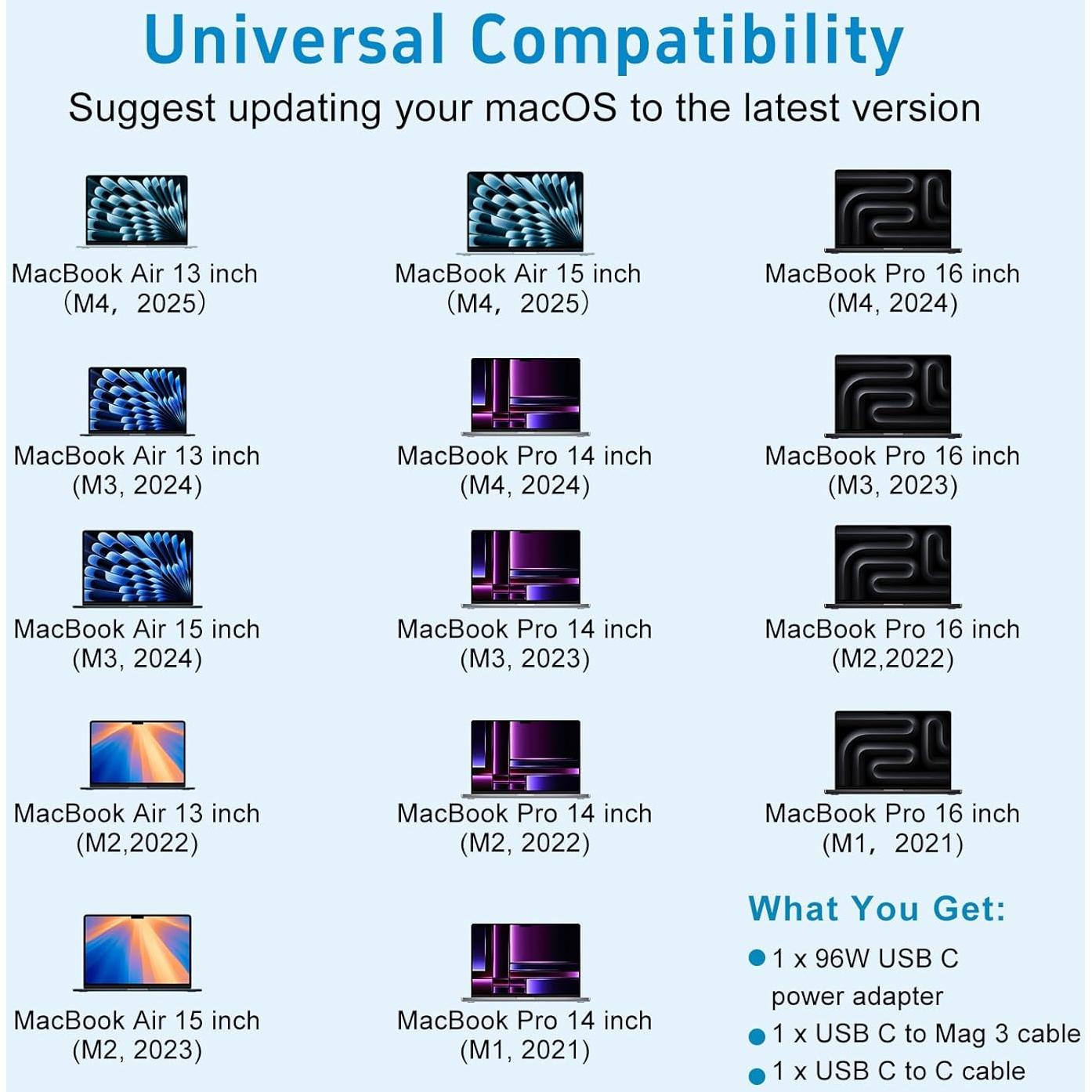 Cargador Rápido USB-C Sehonor 96W para MacBook Pro/Air