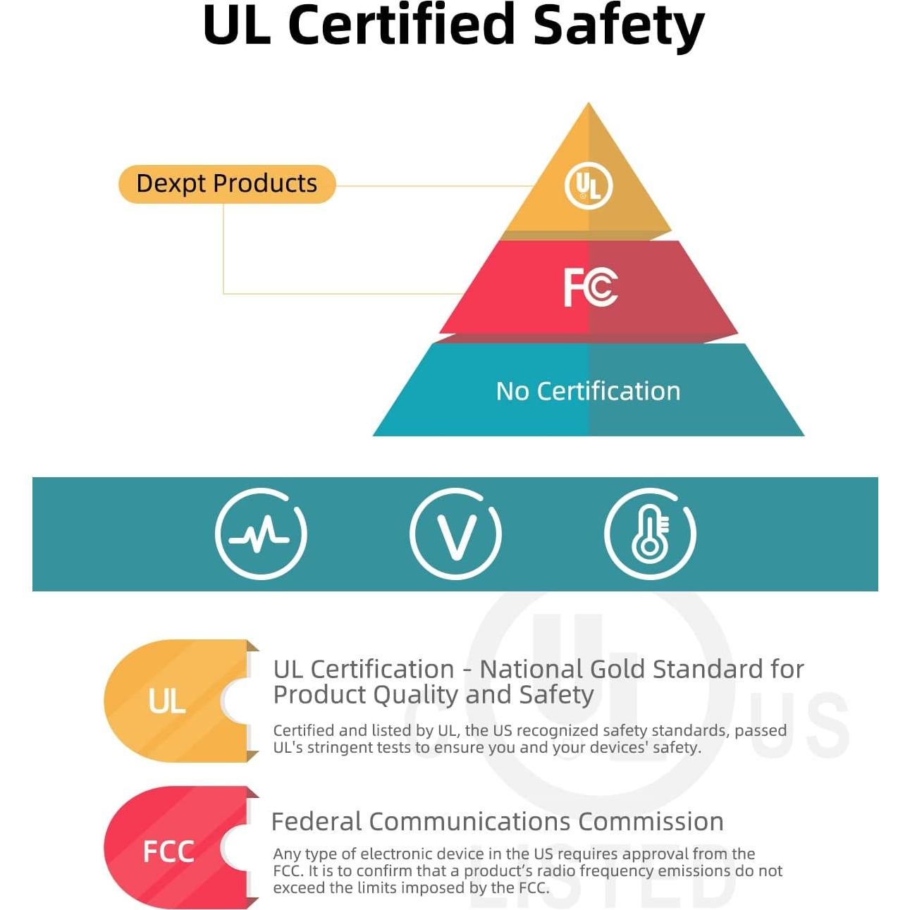 Cargador USB-C Dexpt 65W para Laptop Dell - Compatible con XPS, Latitude, Vostro