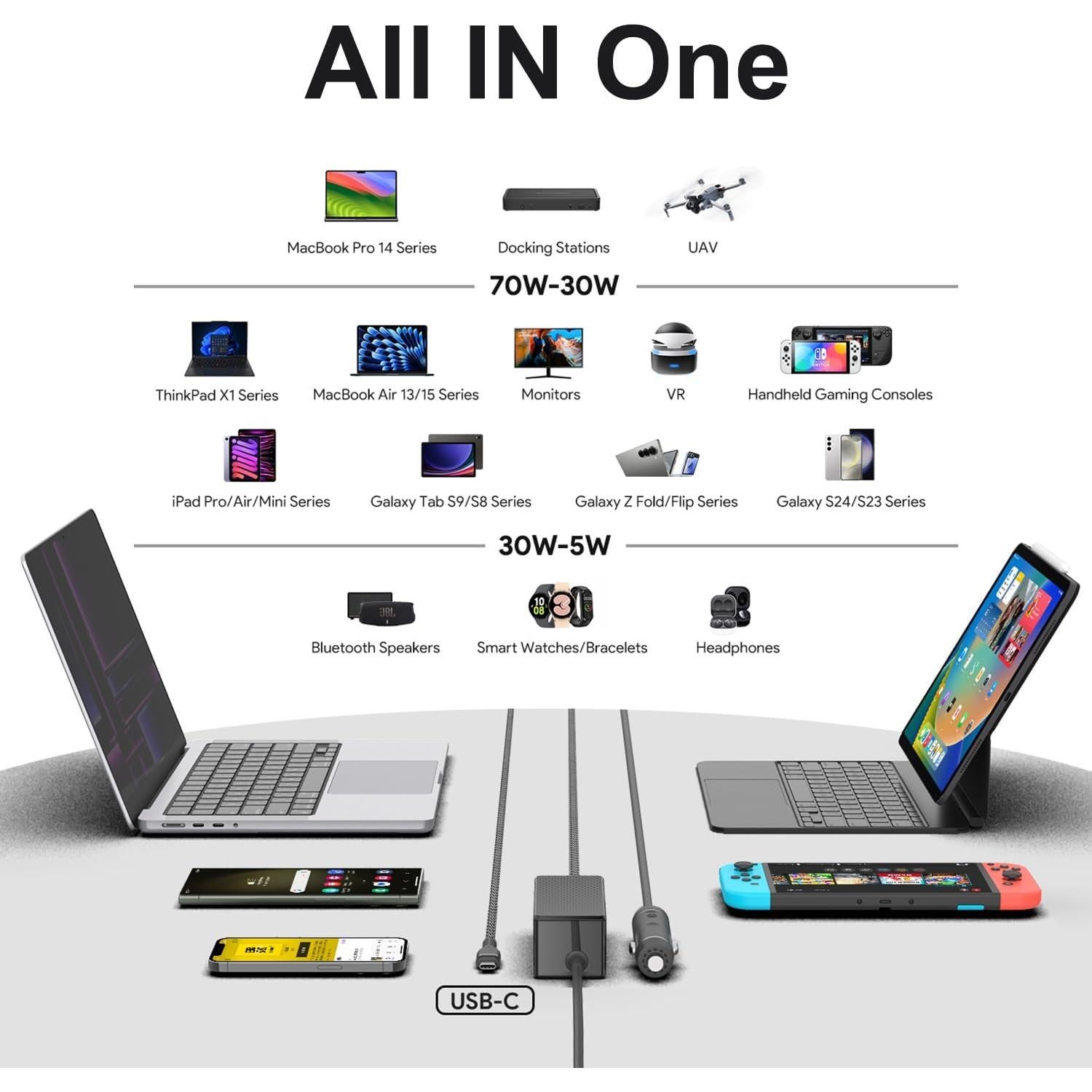 Cargador de Auto USB-C HKY 65W para Laptops Dell y Acer