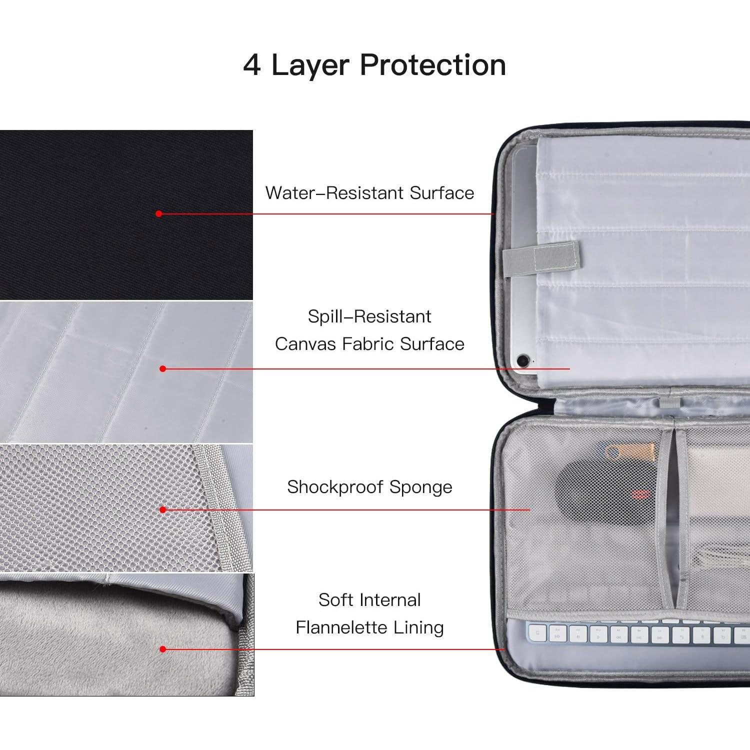 Funda Protectora iKammo para iPad Pro/Air 12.9" Negra