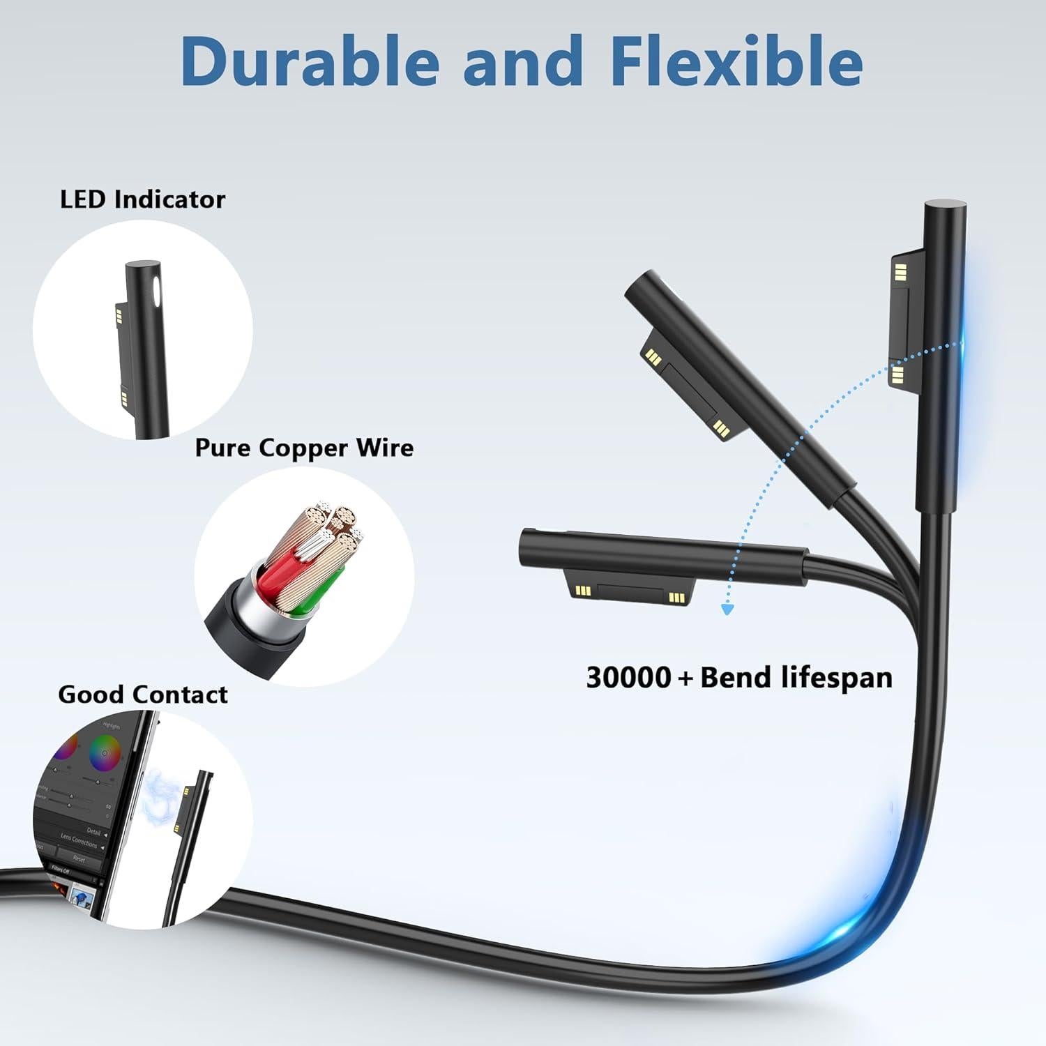 Cargador 65W GKLSPL para Microsoft Surface Pro y Laptop