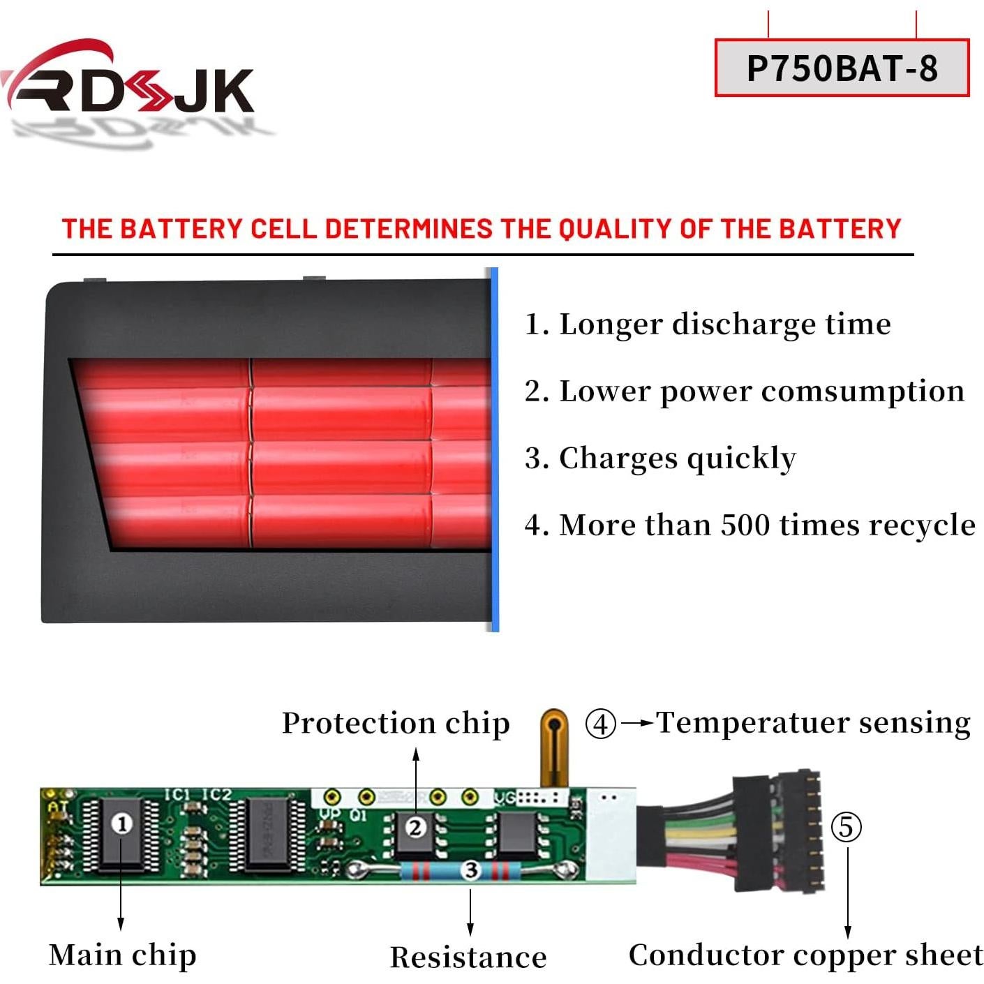 Batería Li-ion 14.8V 82Wh RDSJ P750BAT-8 para Clevo/Sager
