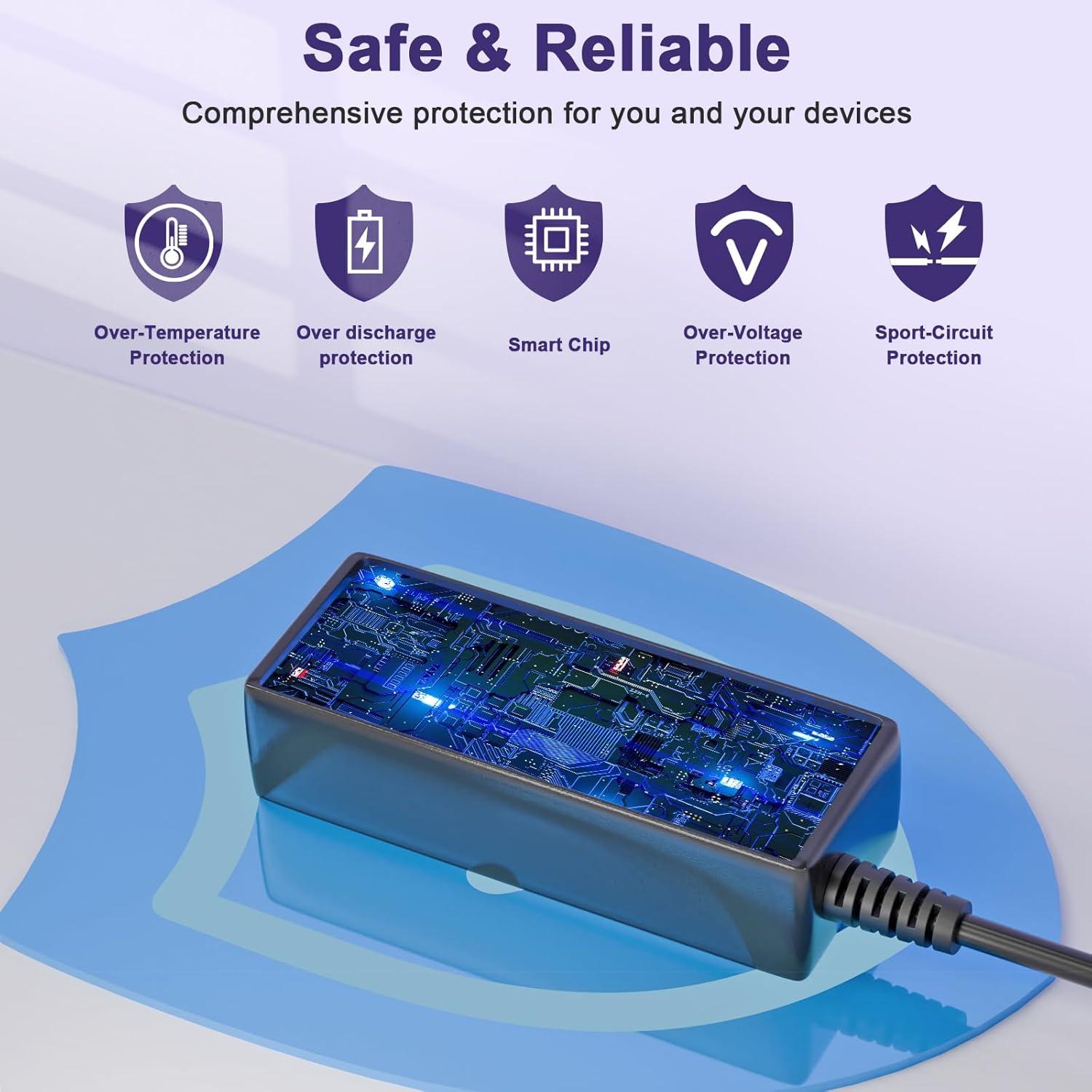 Cargador de Laptop Dell 65W Adaptador Redondo 19.5V 3.34A