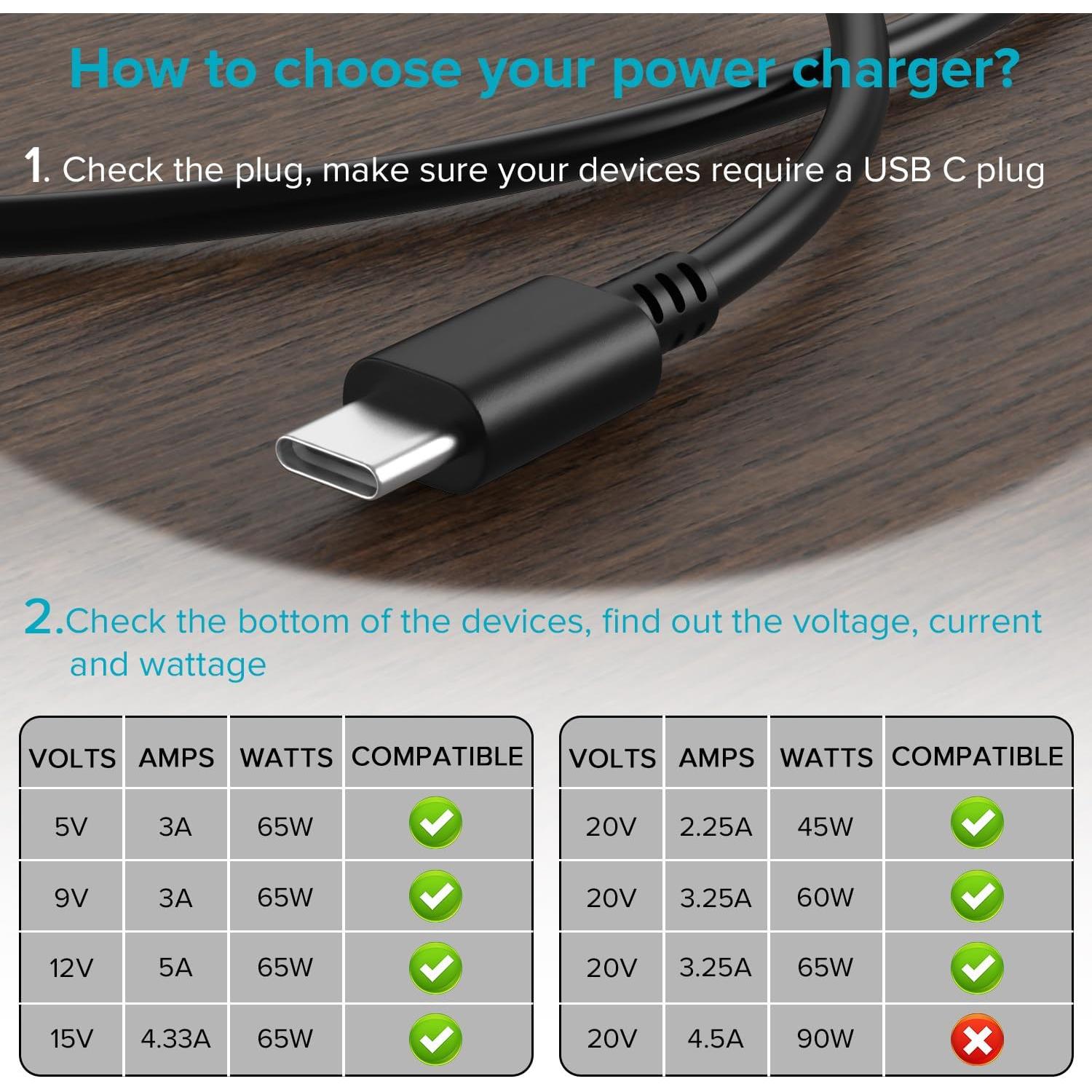 Cargador USB C 65W Powseed para Lenovo ThinkPad y Chromebook