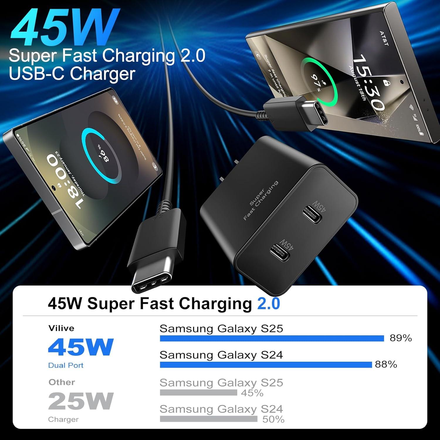 Cargador Rápido Samsung 45W USB C 2 Puertos + 2 Cables 10FT
