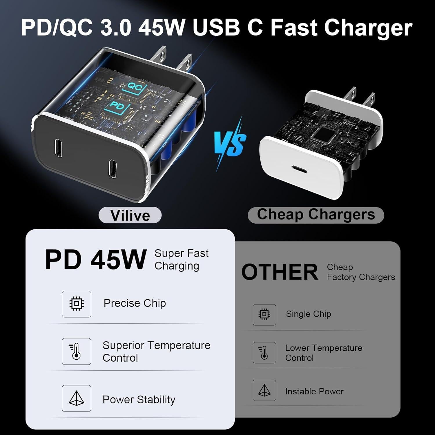 Cargador Rápido Samsung 45W USB C 2 Puertos + 2 Cables 10FT