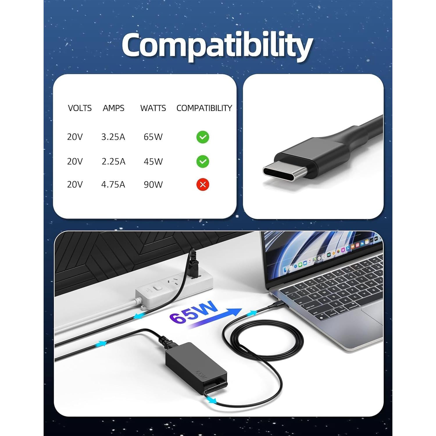 Cargador de Laptop USB C 65W Skstyle para Lenovo HP Dell