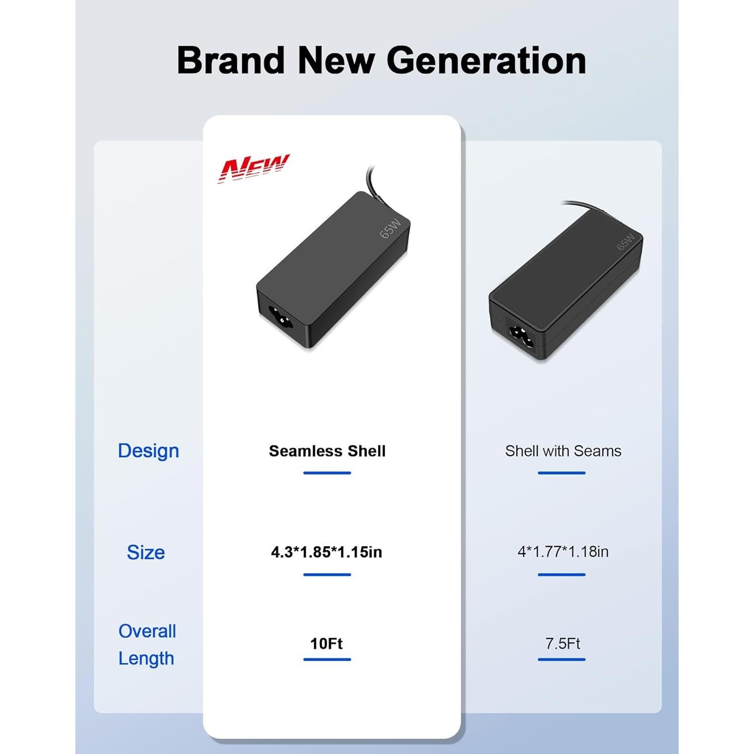 Cargador USB C 65W Universal para Laptops Dell Lenovo HP Acer