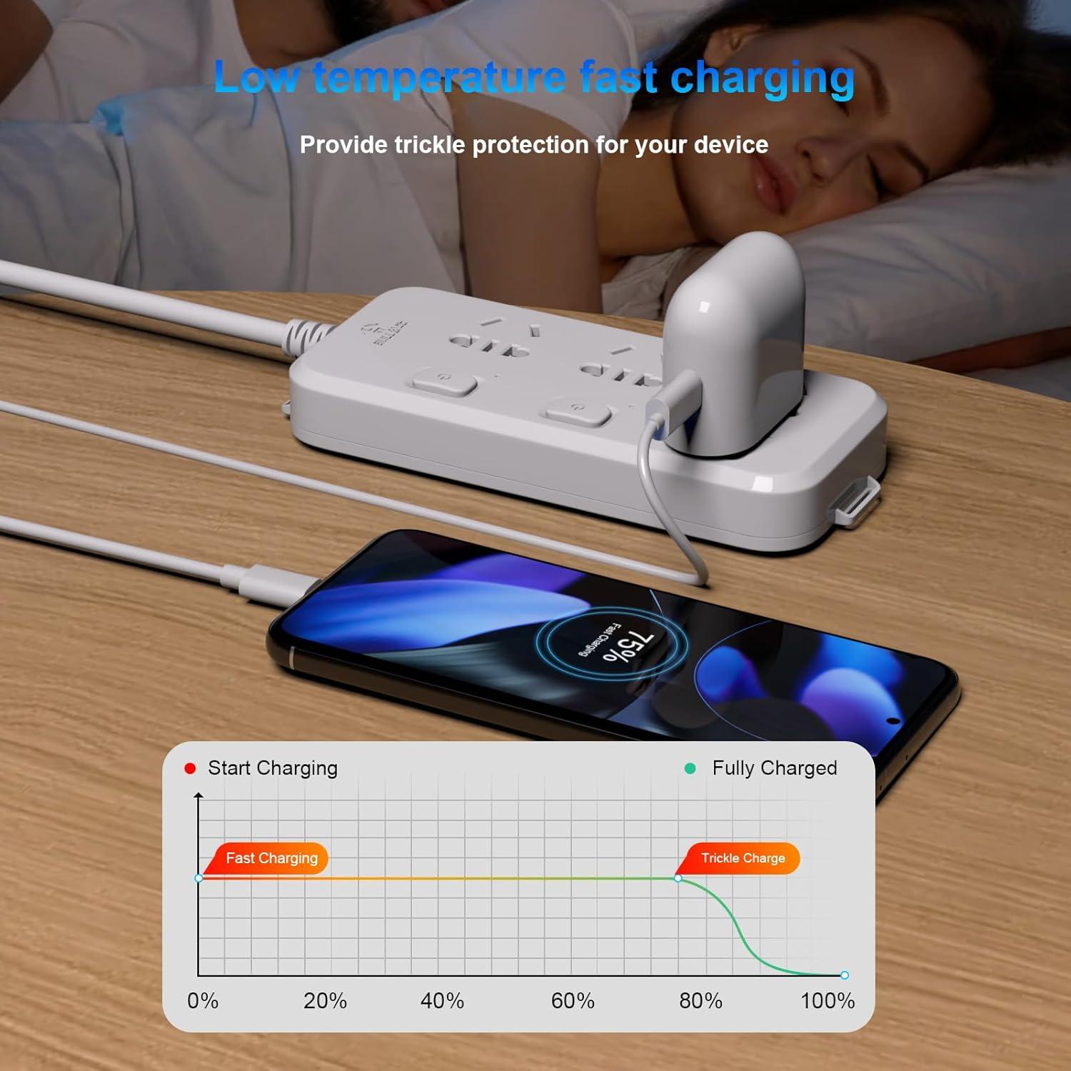 Cargador USB C 45W ELOLOHI con Cable 1.8m para Google y iPhone