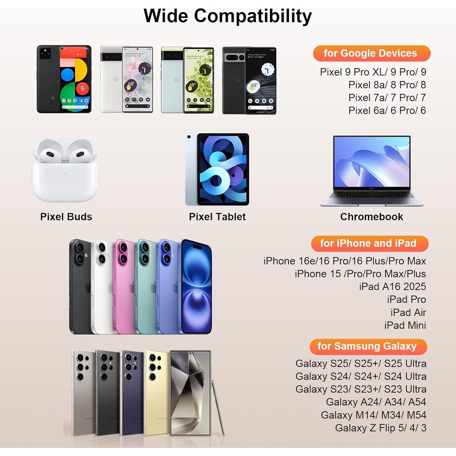 Cargador USB C 45W ELOLOHI con Cable 1.8m para Google y iPhone