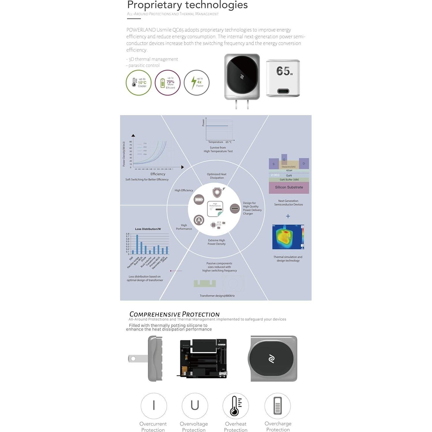 Cargador USB C GaN 65W Powerland QC65 para MacBook y iPhone