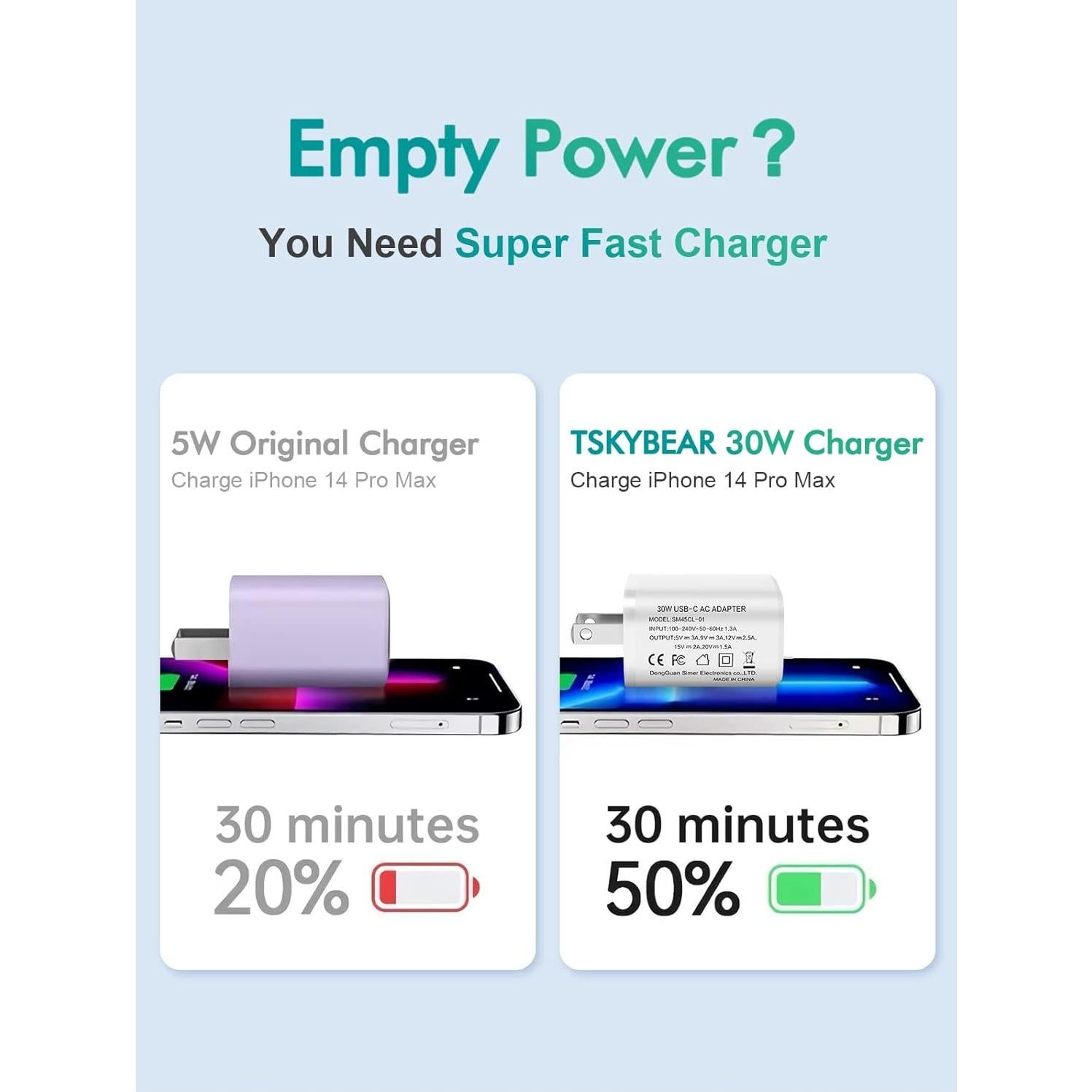 Cargador USB-C 30W TSKYBEAR 2 Paquete Carga Rápida