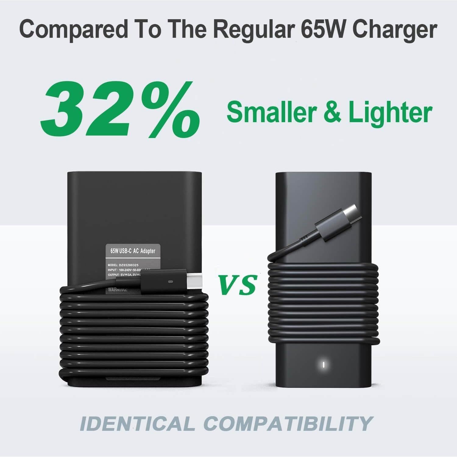 Cargador USB C 65W DMKAOLLK para Laptop Dell y Otros