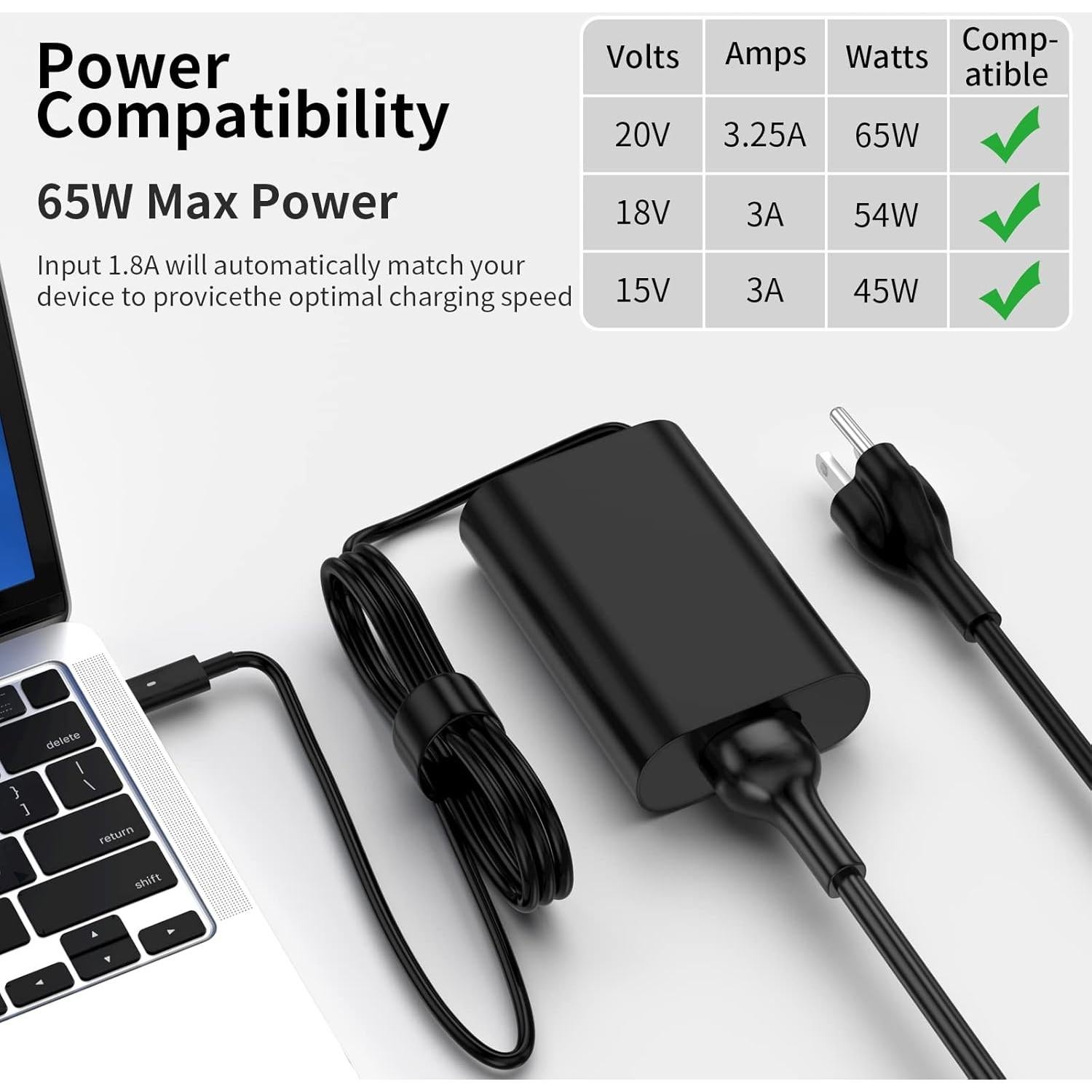 Cargador USB C 65W RYAOBWU para Dell Latitude y XPS