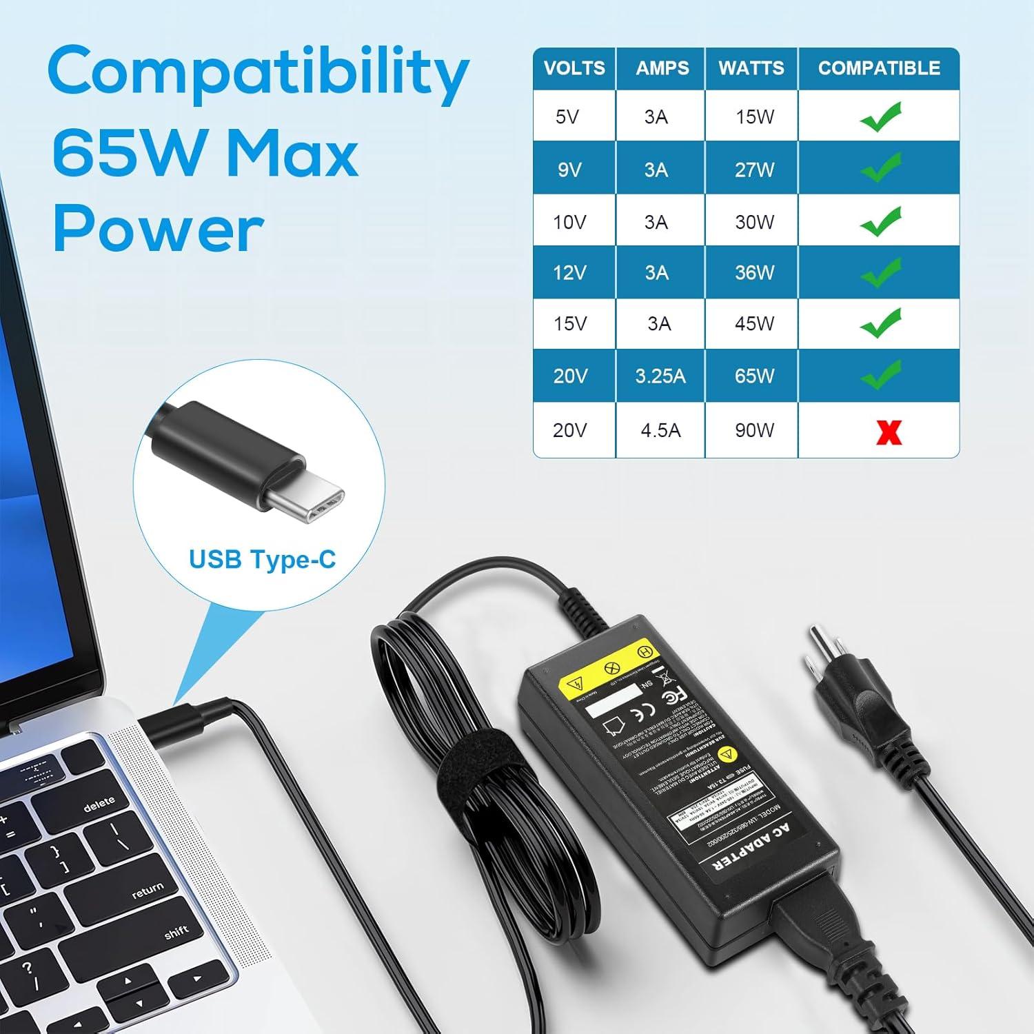 Cargador USB-C 65W TREE.NB para Lenovo, Dell, HP, Acer