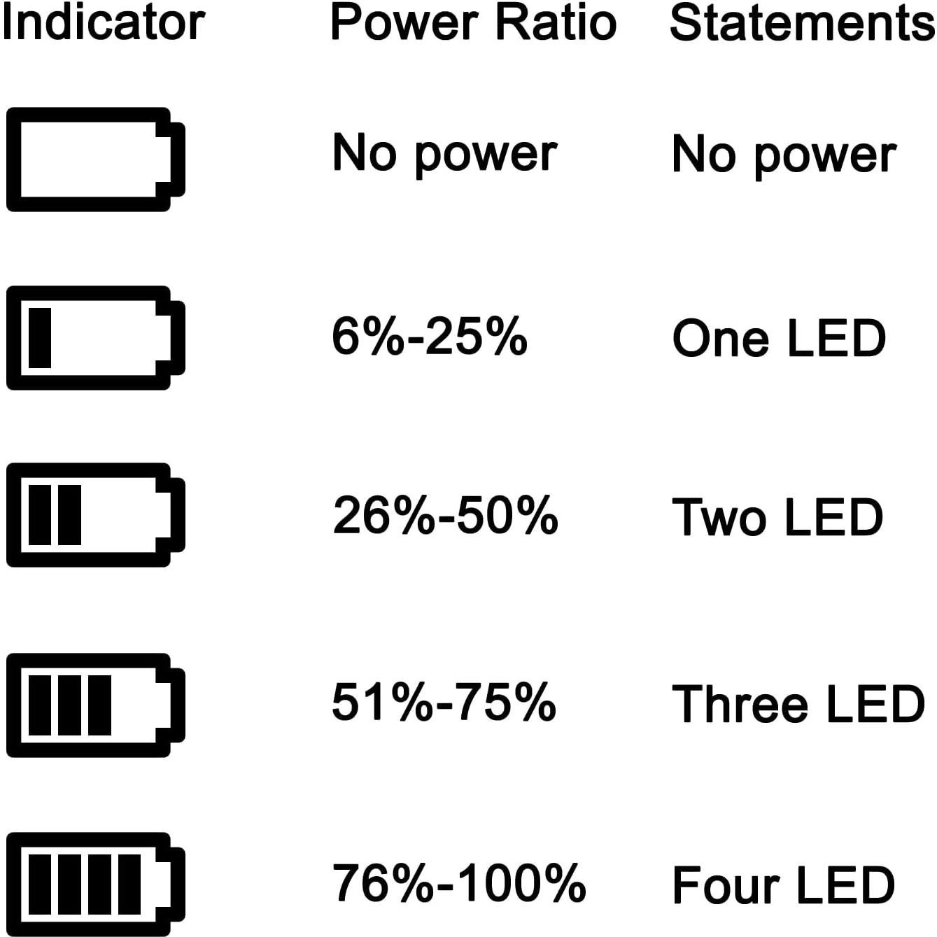 Cargador USB LCD Norifon NP-BD1 para Cámaras Sony