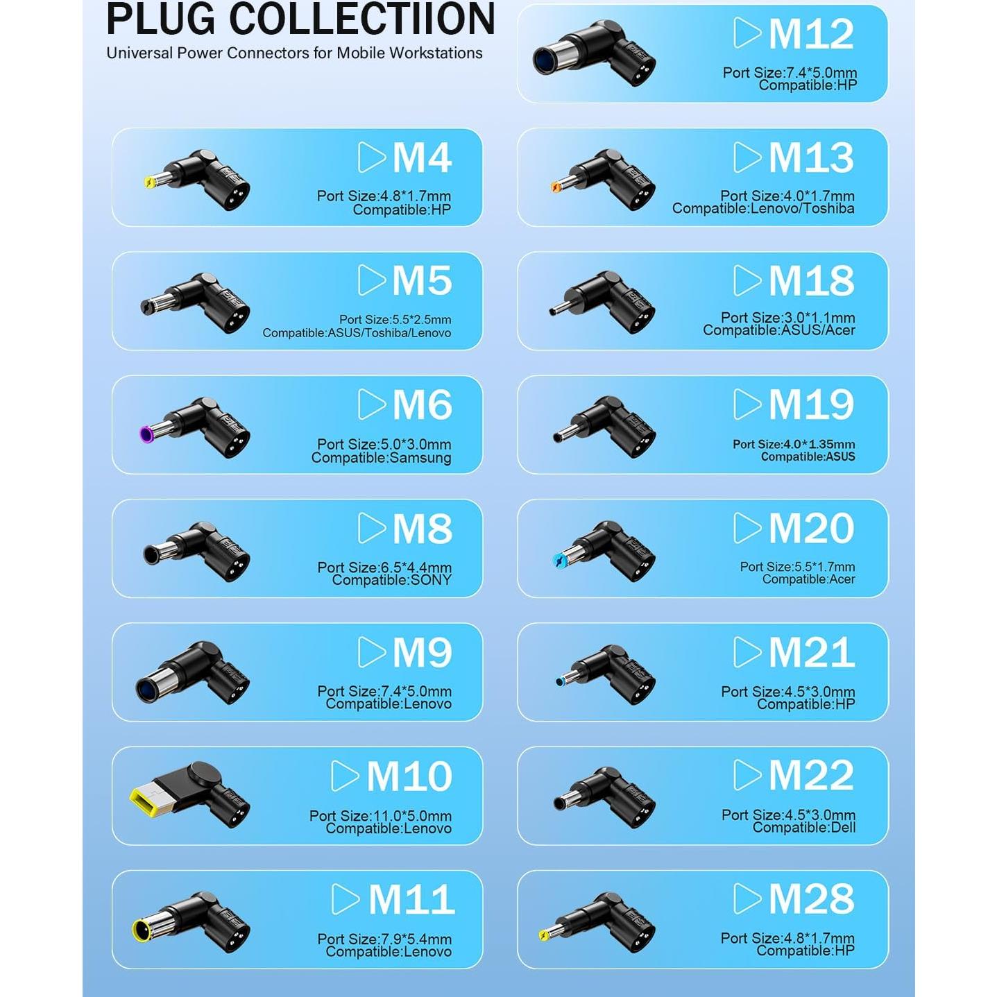 Cargador Universal 90W RicChic para Laptop HP Dell Lenovo