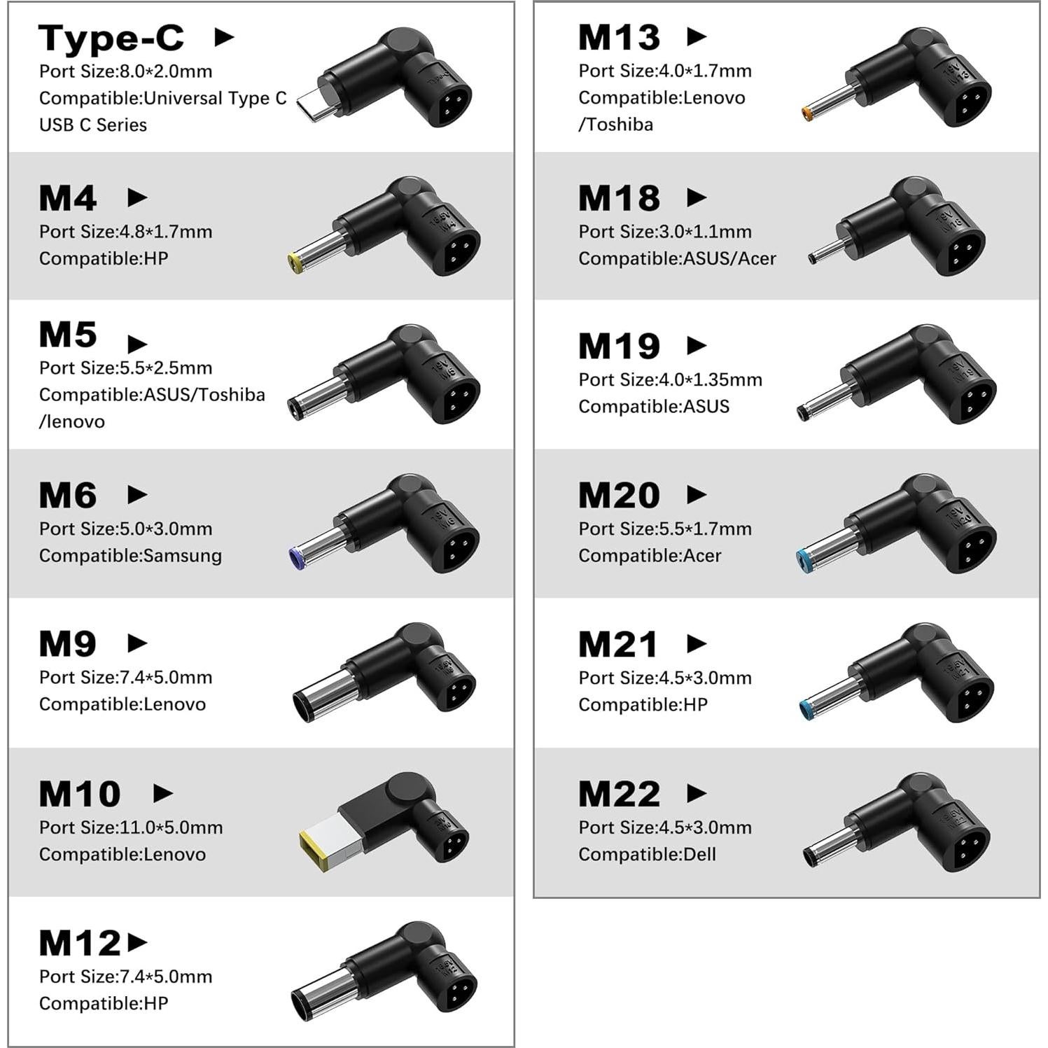 Cargador Universal 100W GaN NNAKEBUF para Laptop y MacBook