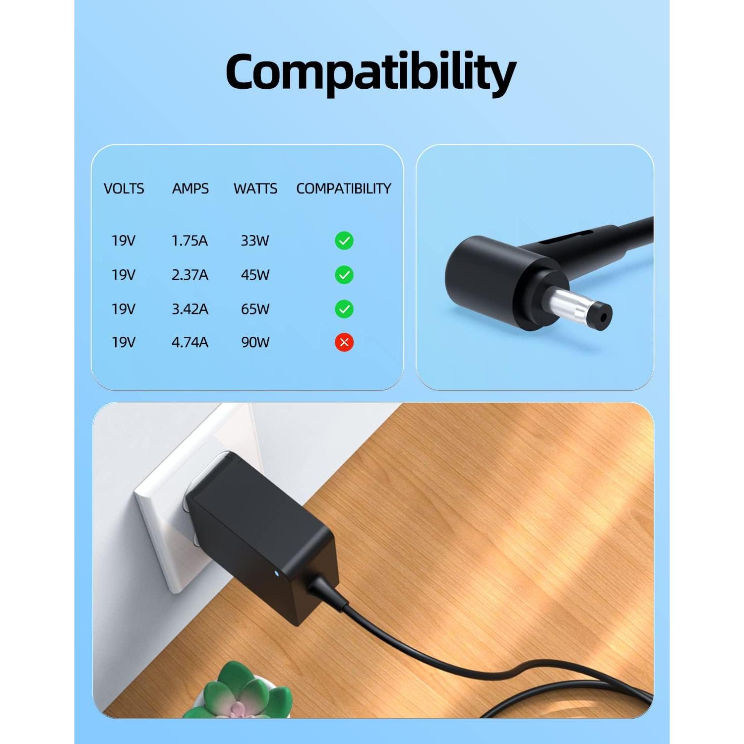 Cargador AC 65W Superer para Asus Vivobook 15 F512JA