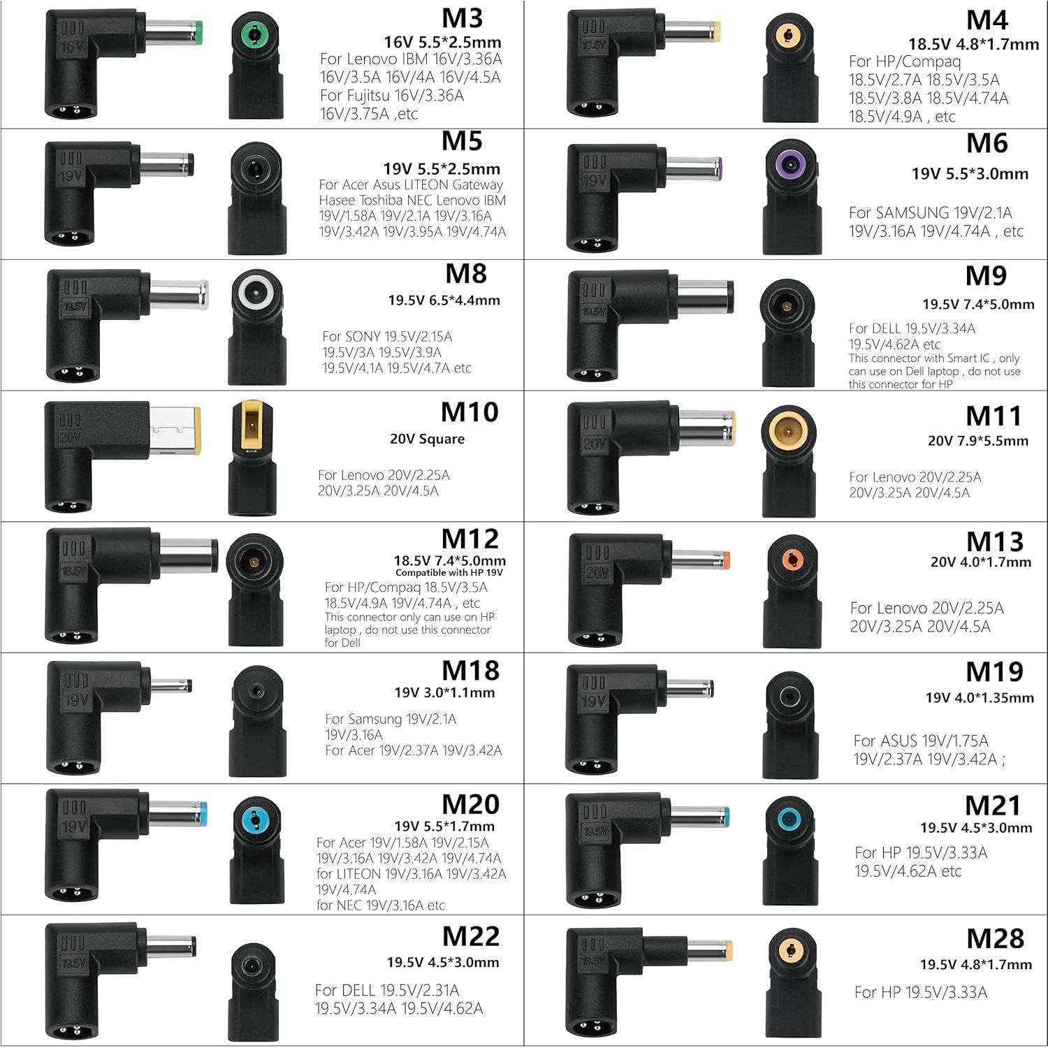 12V 24V Input Laptop Car Charger 16V 18.5V 19V 19.5V 20V DC Power Adapter 90W with 18W QC3.0 USB & 16 Tips 108W Universal for HP Dell IBM Lenovo Acer ASUS Compaq Samsung Sony and More