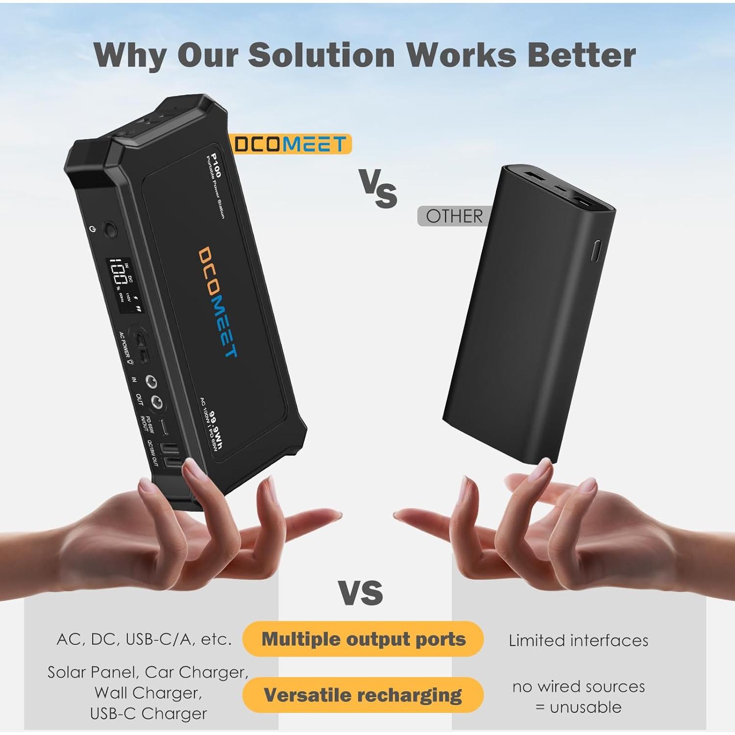 Cargador Portátil DCOMEET P100 99.9Wh 100W USB-C para Laptop