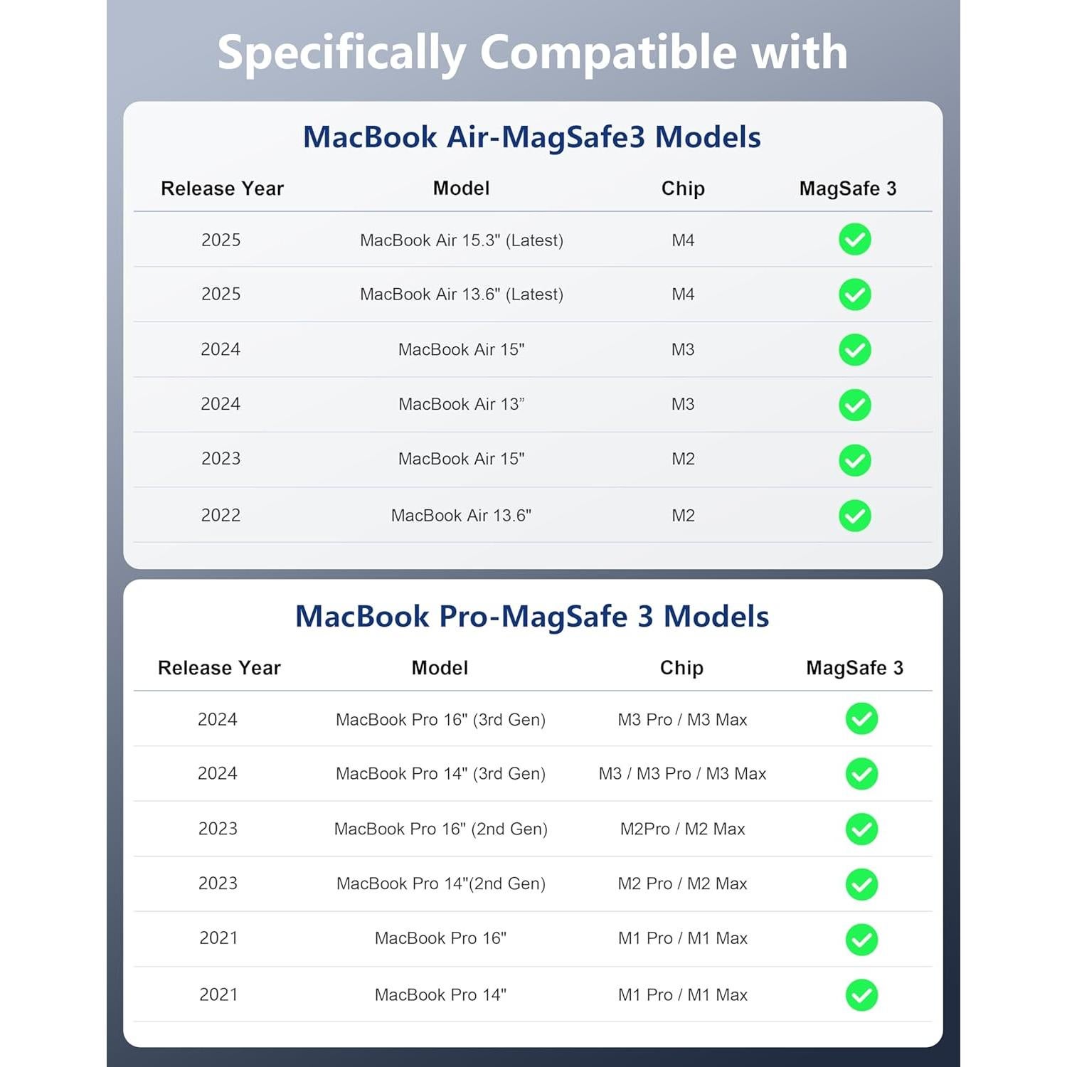 Cable de carga rápida magnético USB-C 2m DERLULU para MacBook