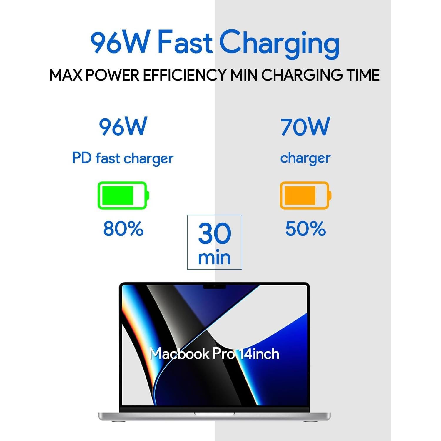 Cargador Magnético USB-C 96W para MacBook Pro/Air 13-16"