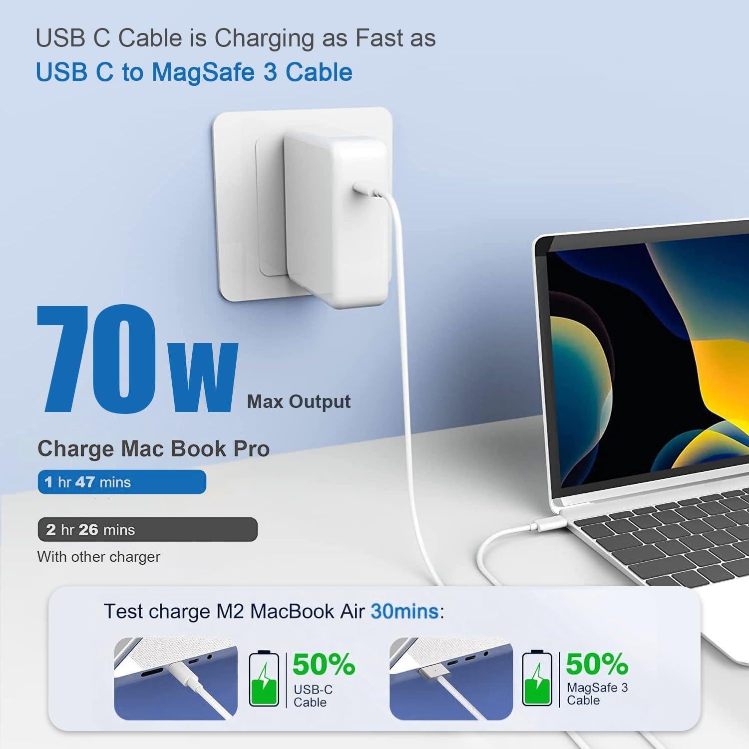 Cargador USB-C 70W para MacBook Pro/Air M1 M2 M3 M4 2m