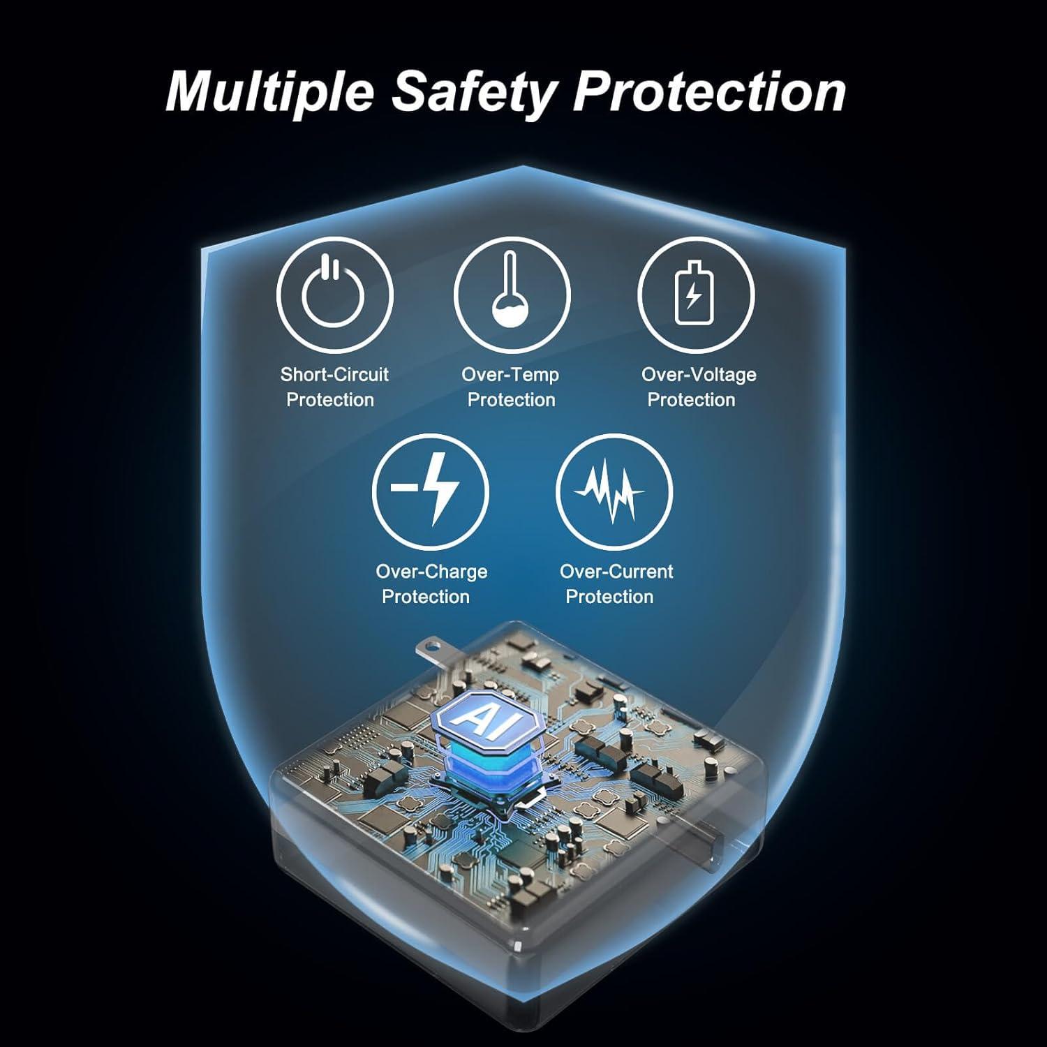 Cargador USB-C 118W EAOYHGB para MacBook Pro y Air