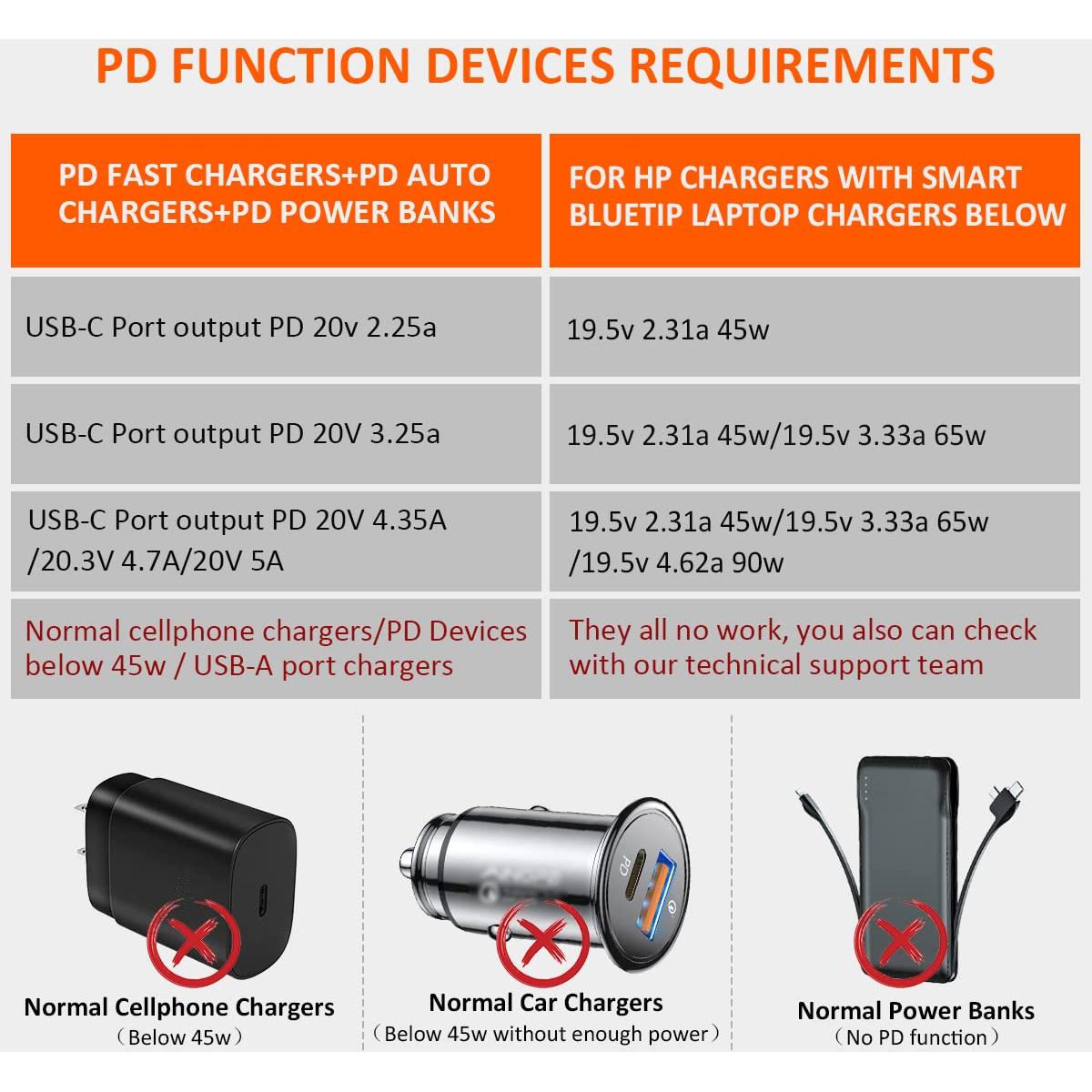 Adaptador USB C a 4.5mm Punta Azul Inteligente HP 65W 90W