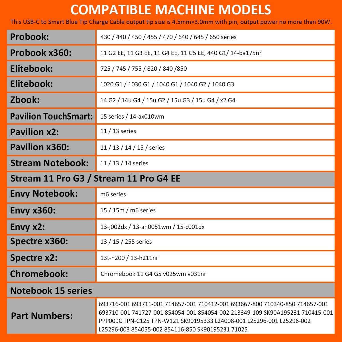 Adaptador USB C a 4.5mm Punta Azul Inteligente HP 65W 90W