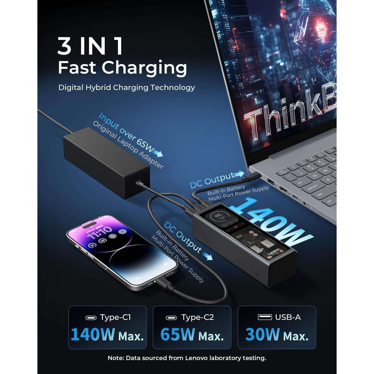 Banco de Energía Portátil Lenovo 140W 20000mAh 3 Puertos