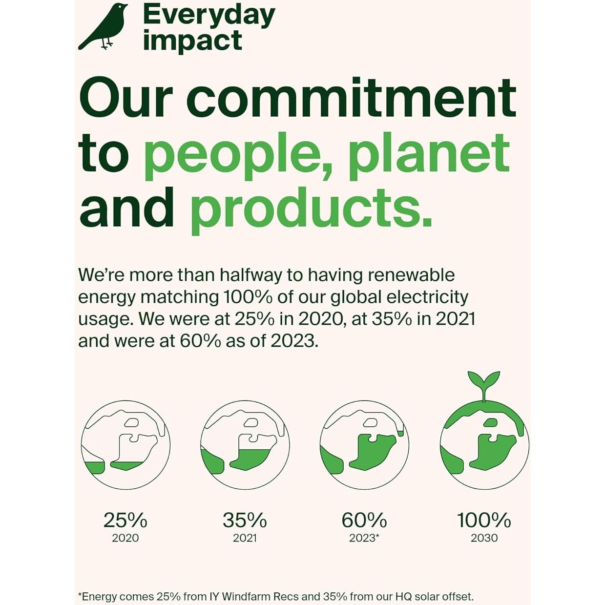 Cargador USB-C Doble Puerto Belkin 68W Carga Rápida GaN Blanco