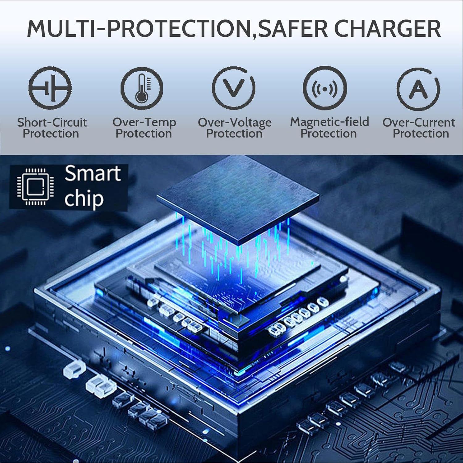 Cargador de Laptop 65W Dell Inspiron 13 14 15 17 3000 5000