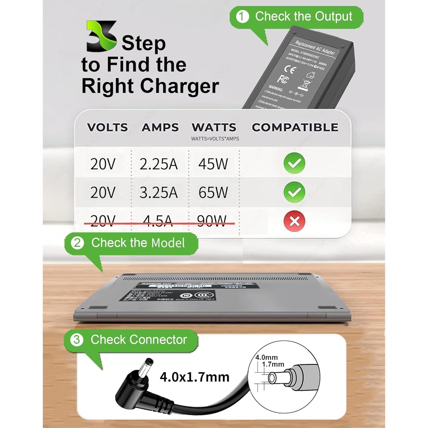 Cargador de Laptop Lenovo IdeaPad 65W USB-C 20V 3.25A