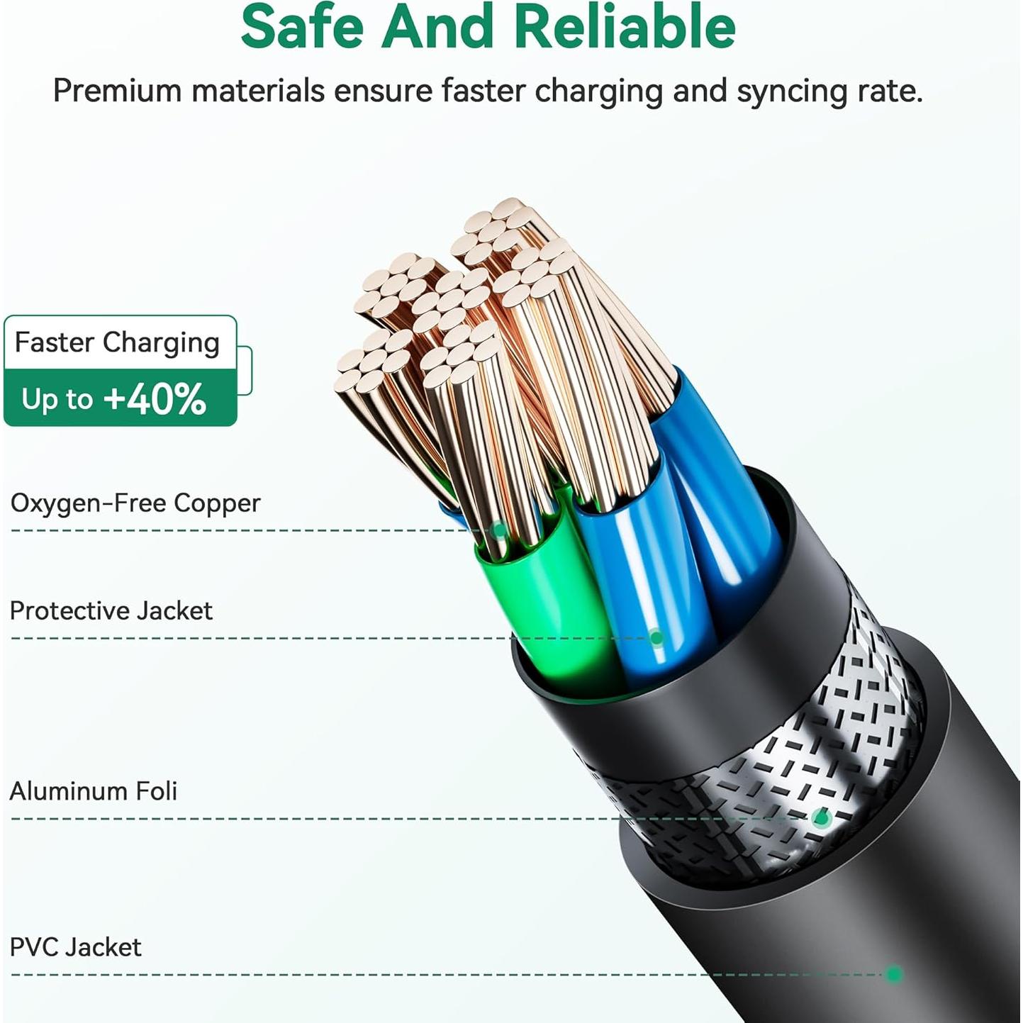 Adaptador de Corriente CA W&T para Sylvania SYNET07WICV