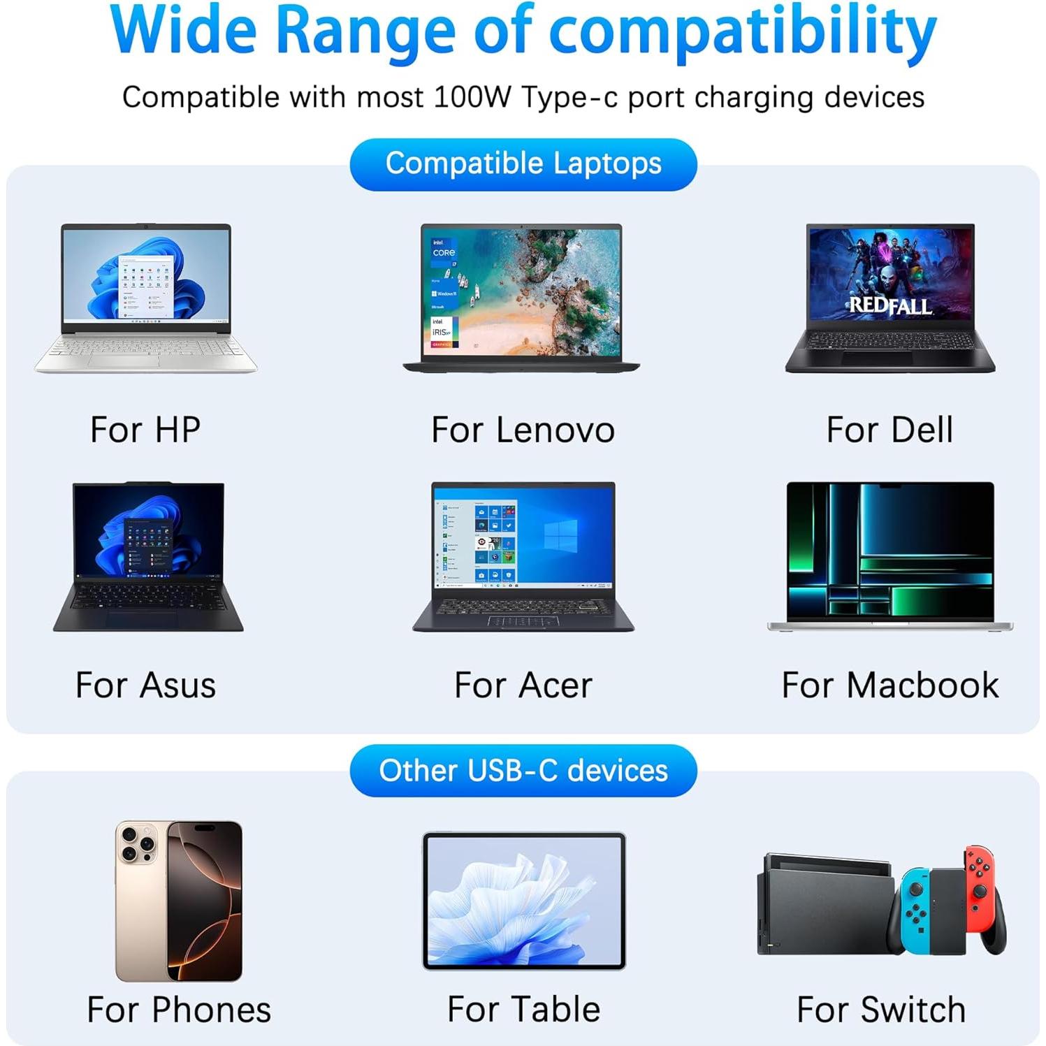 Cargador USB Tipo C 100W FJEZCHN Compatible con Lenovo, Dell, HP