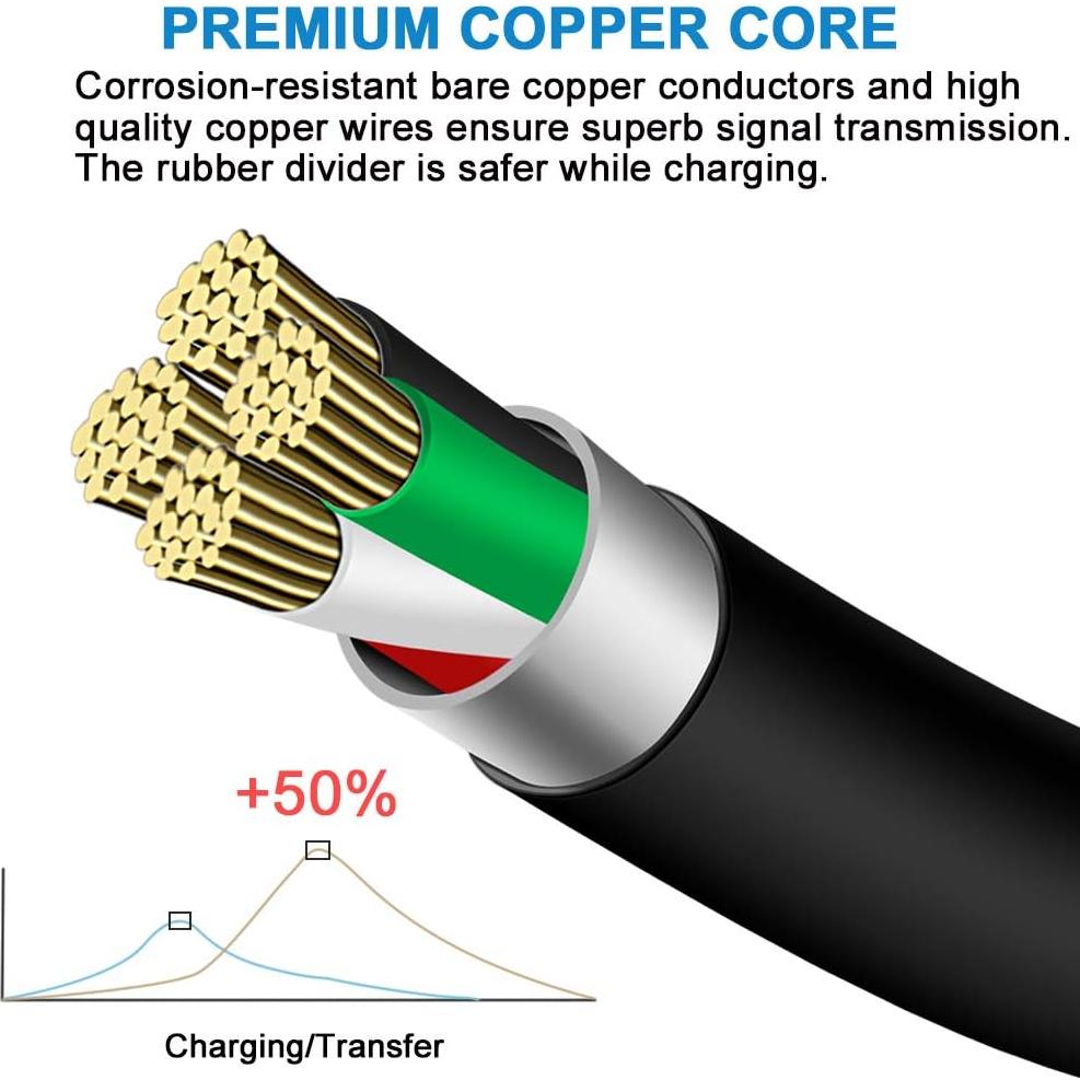 Cable USB 2.0 Mini BestCH 0.91m Compatible Tablet Laptop