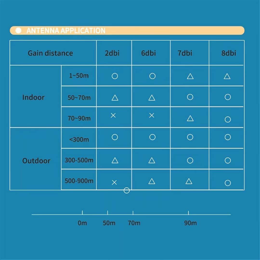 Antena WiFi Doble Banda 8dBi Queenti + Cables Pigtail 15cm