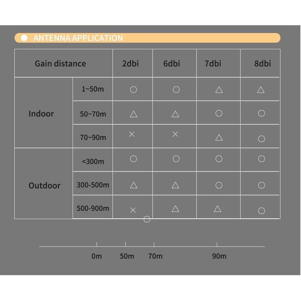 Antena WiFi Doble Banda 8dBi RP-SMA Macho + 2 Cables 35cm