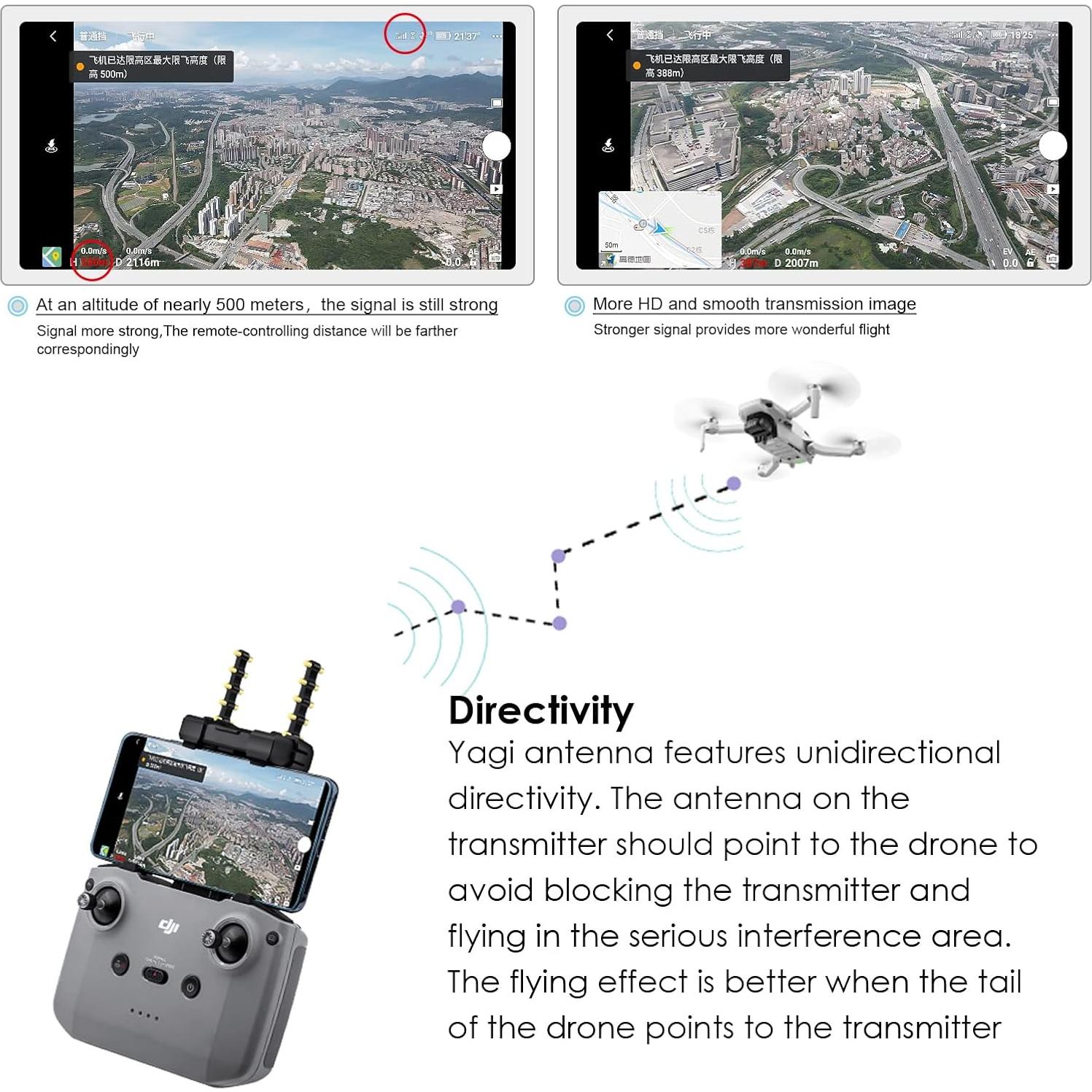 Aumentador de Antena Yagi 5.8GHz XINANEE para DJI Mini y Mavic