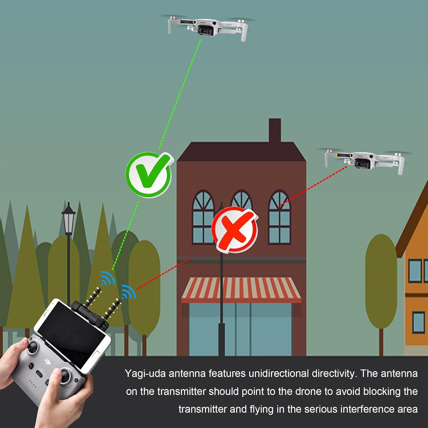 Aumentador de Antena Yagi 5.8GHz XINANEE para DJI Mini y Mavic