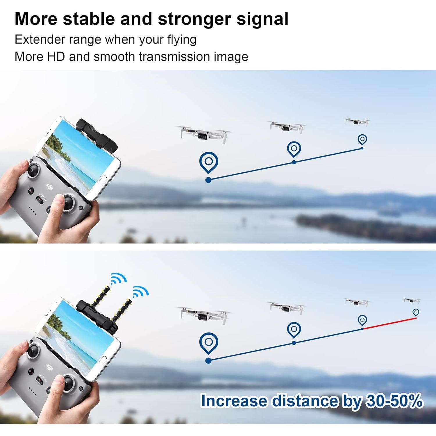 Aumentador de Antena Yagi 5.8GHz XINANEE para DJI Mini y Mavic