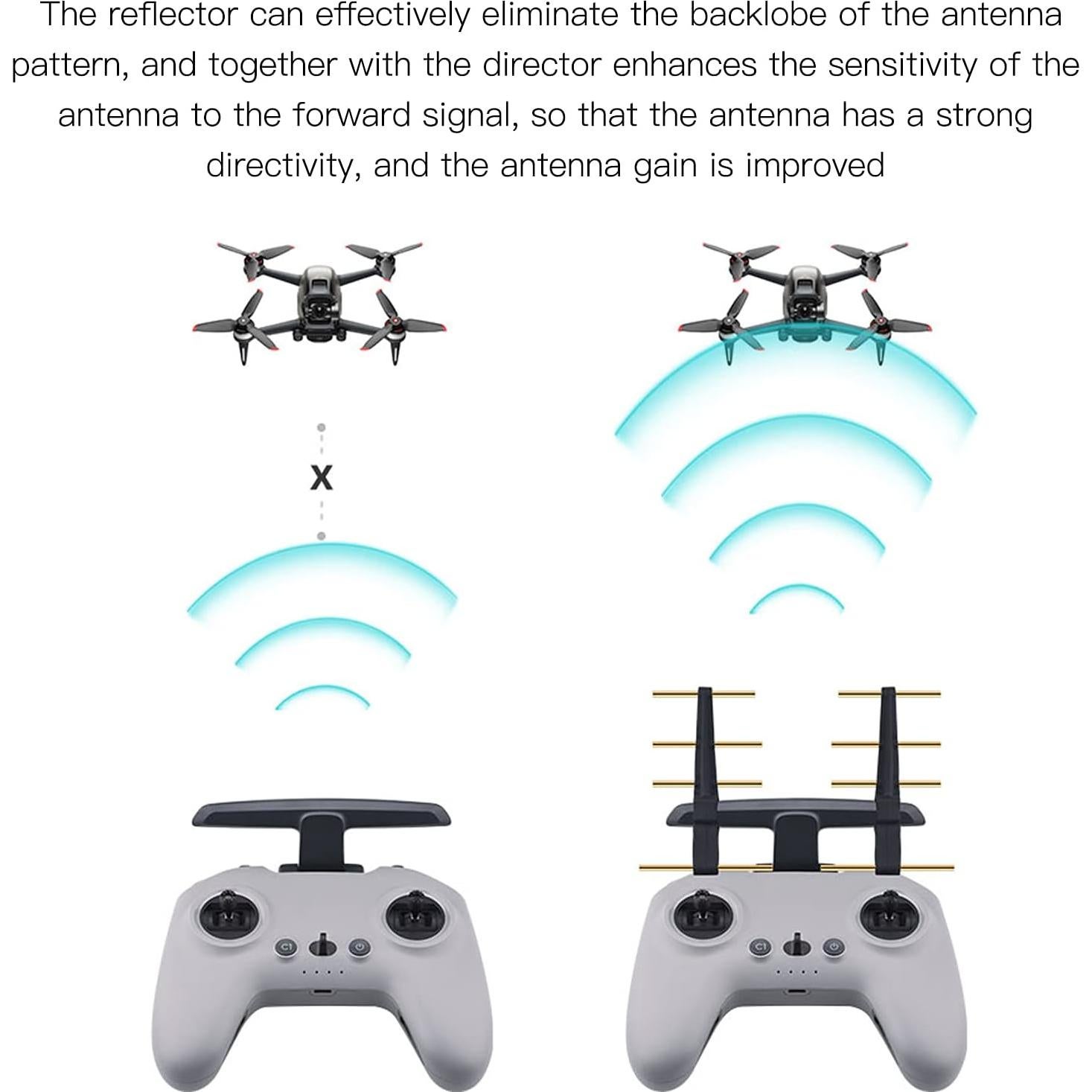 Antena Extensora RC VGEBY 2.4GHz para Drones FPV Combo 2